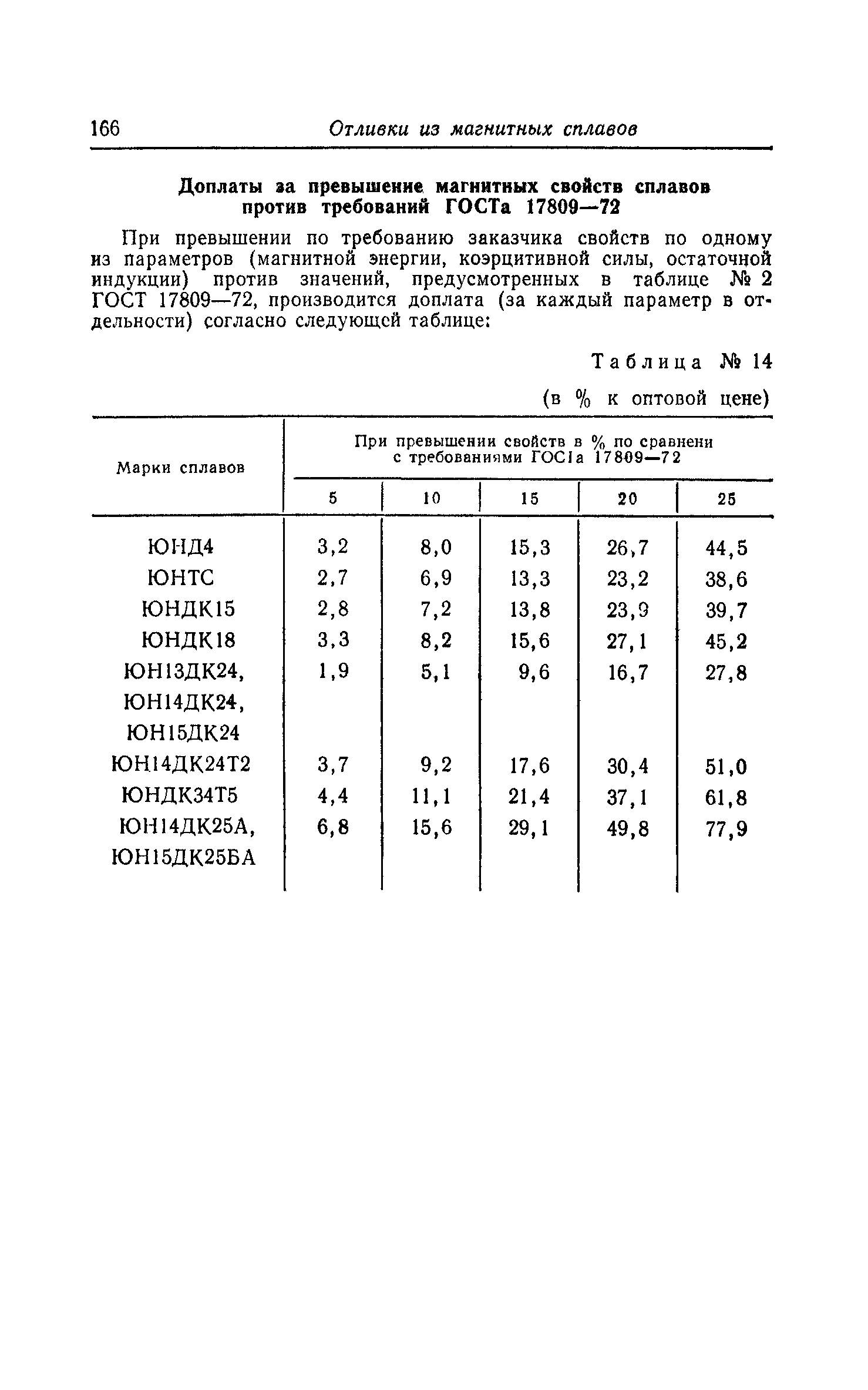 Прейскурант 25-01