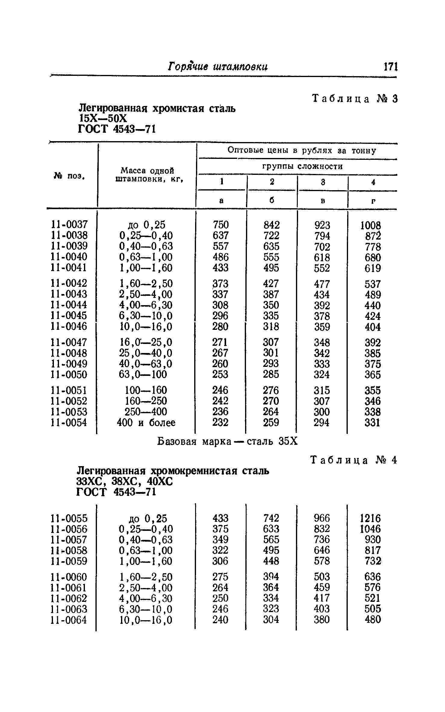 Прейскурант 25-01