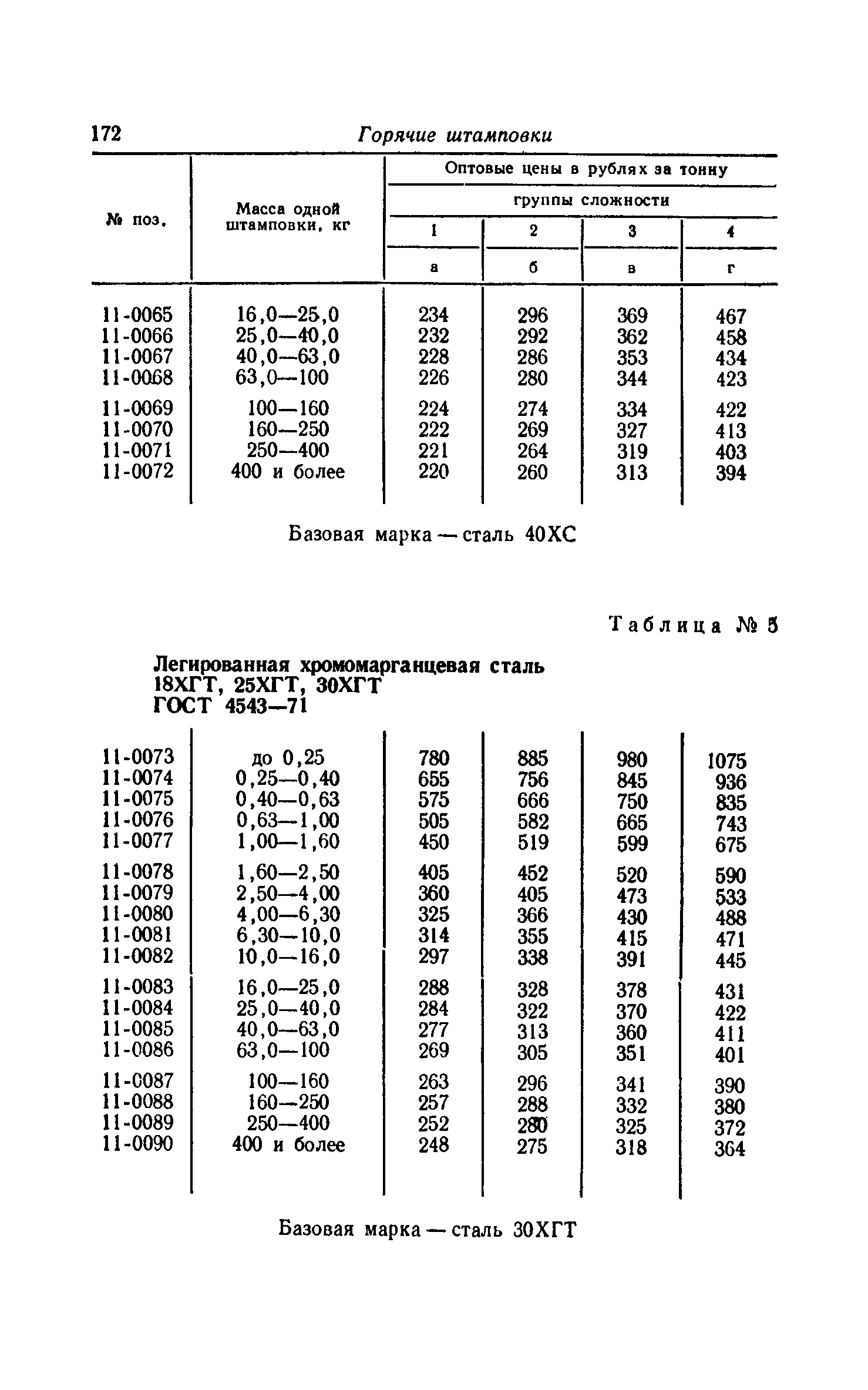 Прейскурант 25-01