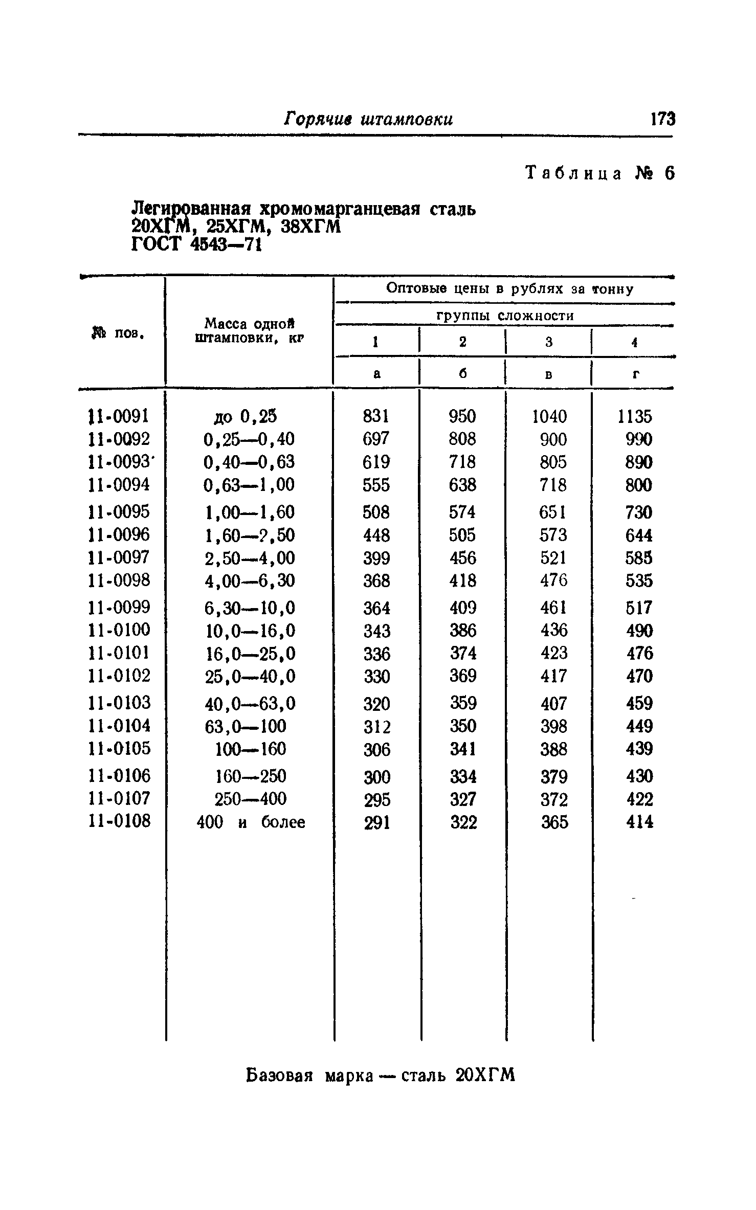 Прейскурант 25-01