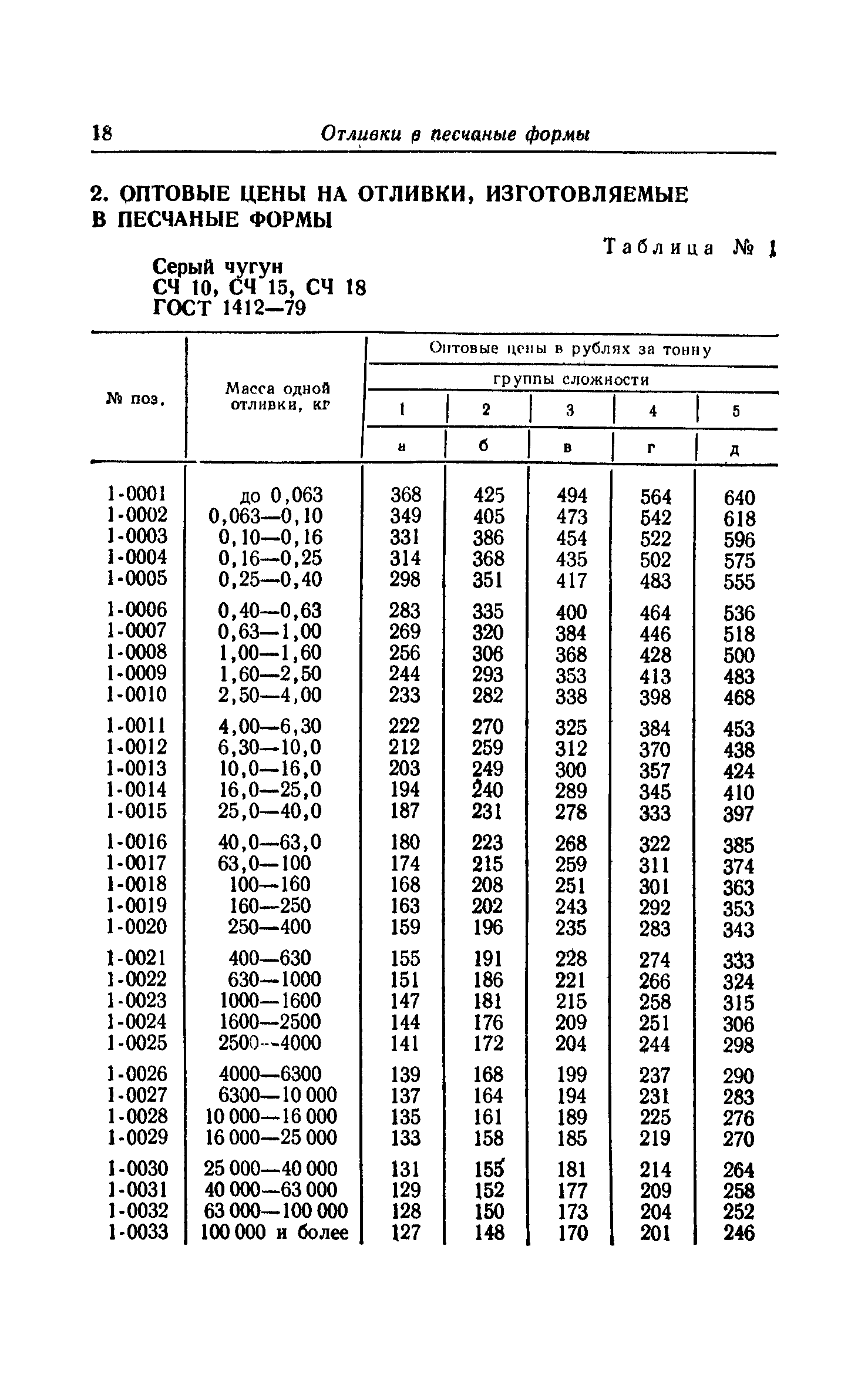 Прейскурант 25-01