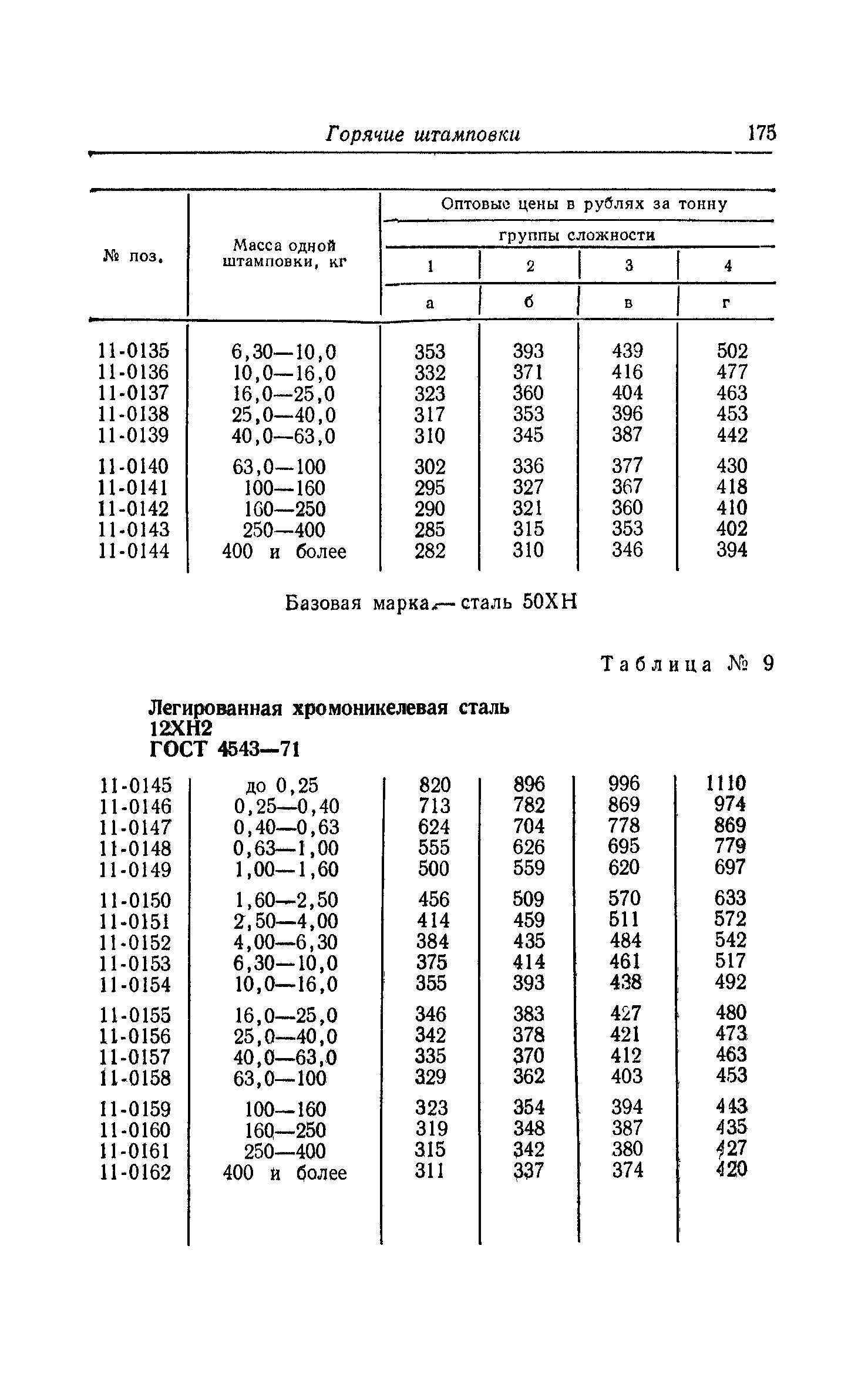 Прейскурант 25-01