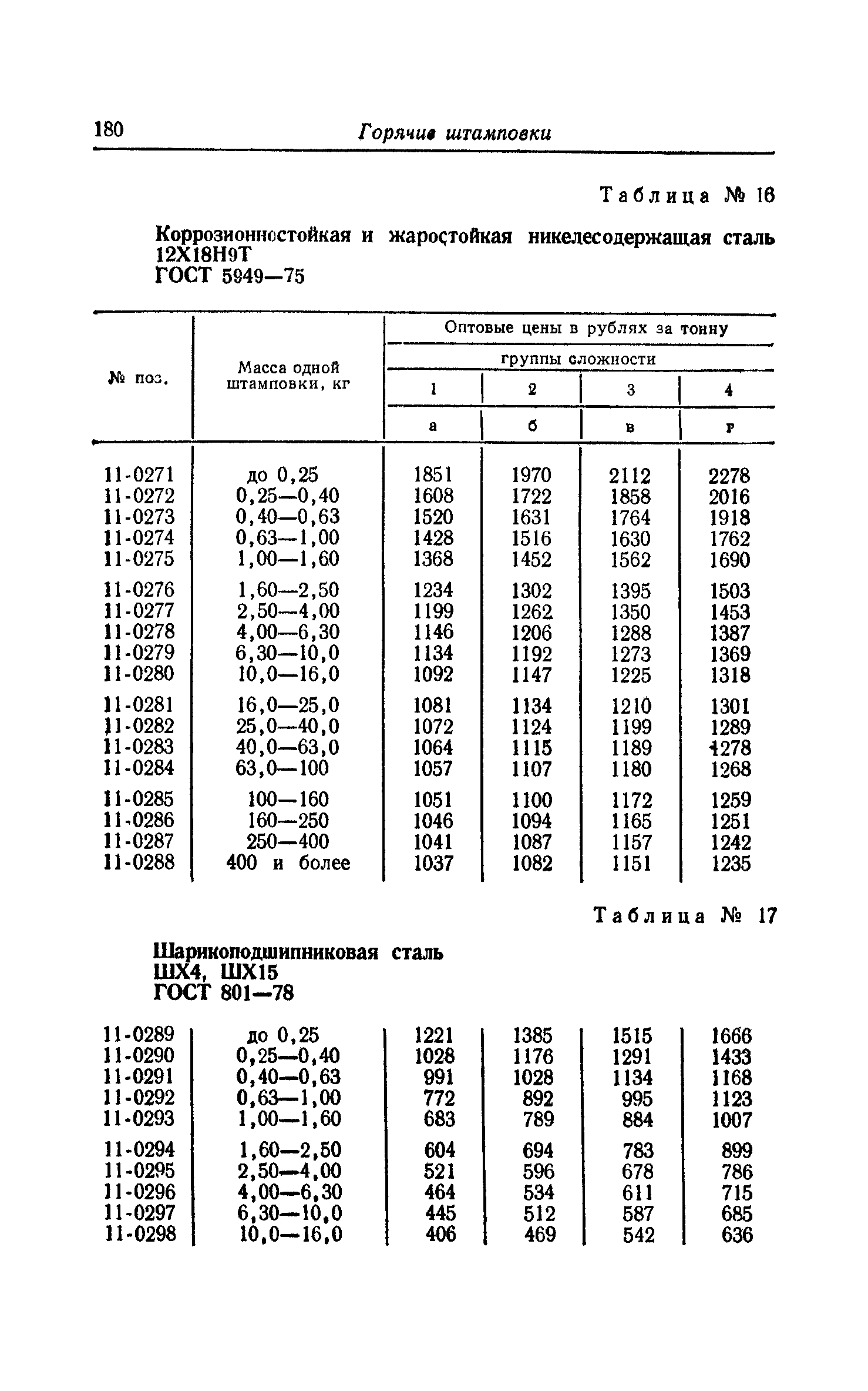 Прейскурант 25-01