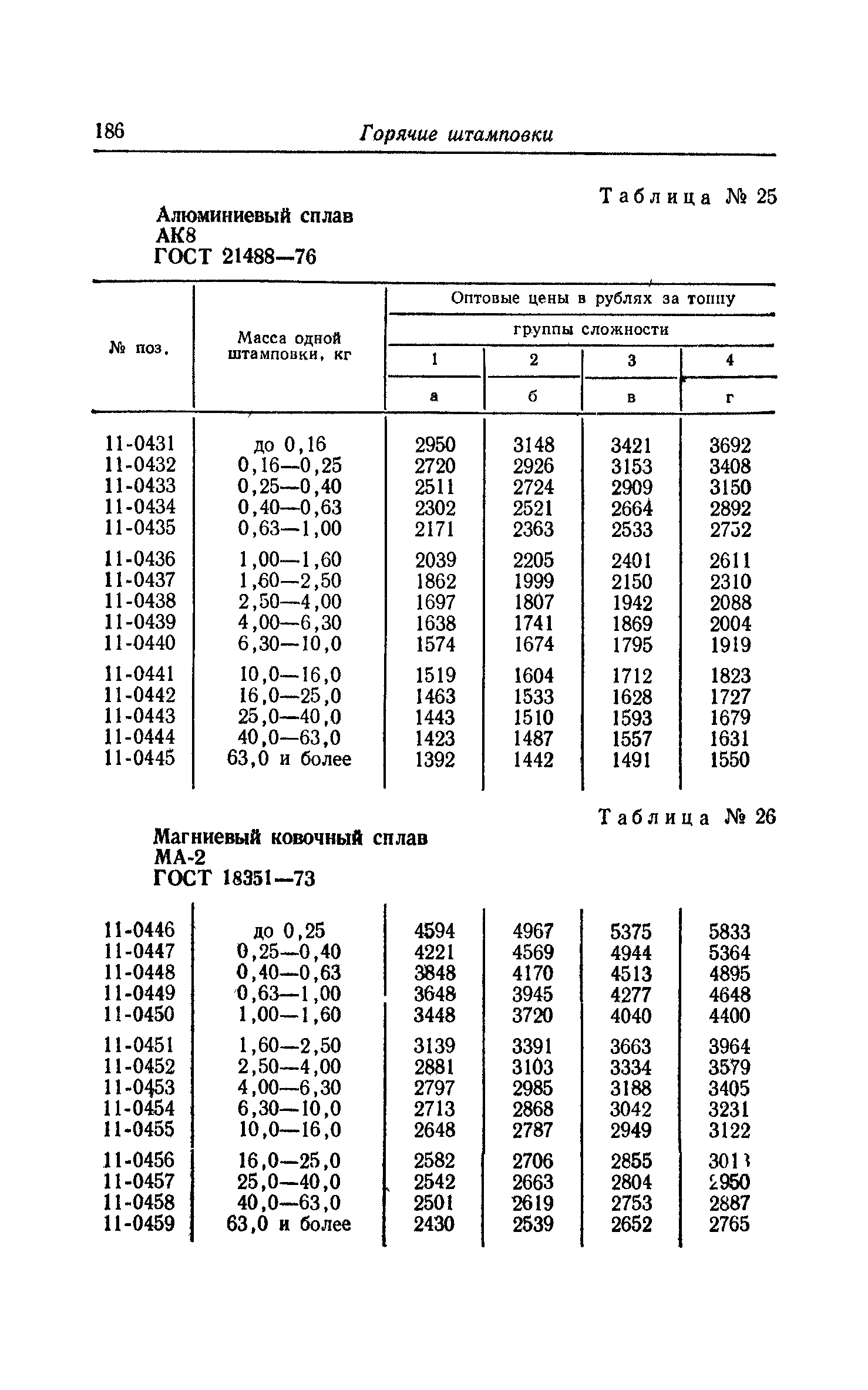 Прейскурант 25-01