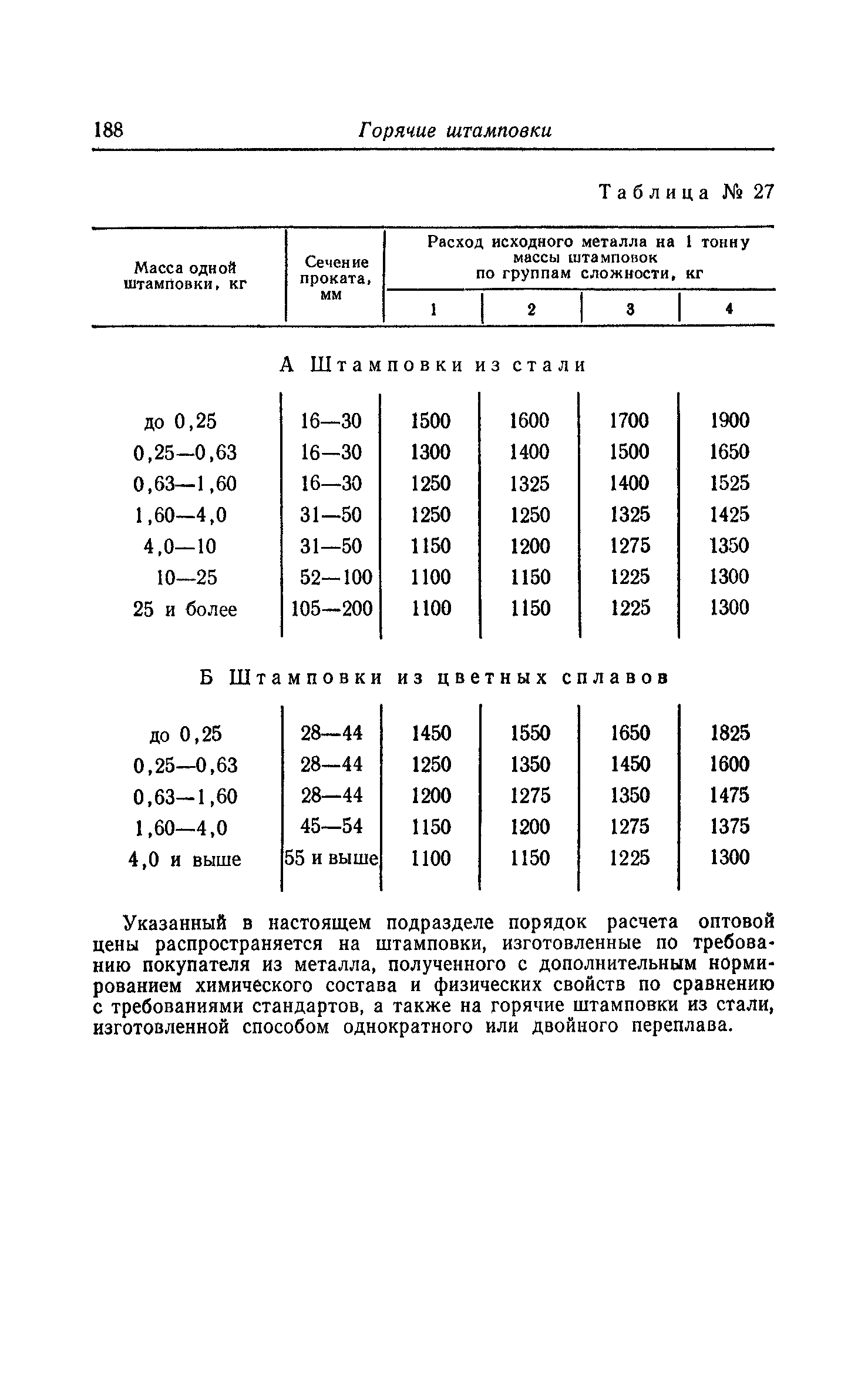 Прейскурант 25-01