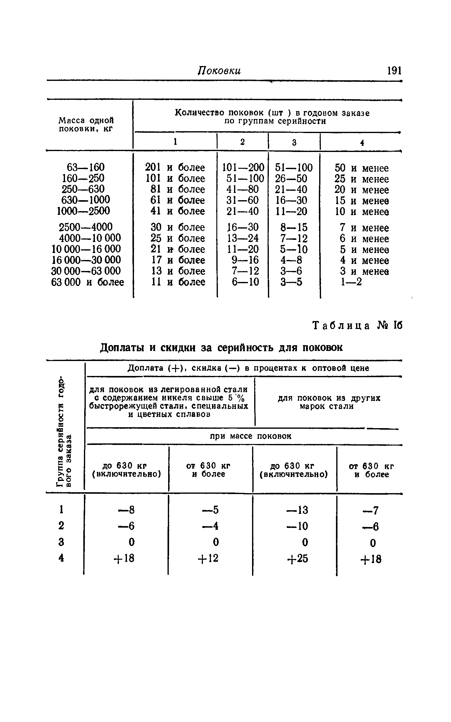 Прейскурант 25-01