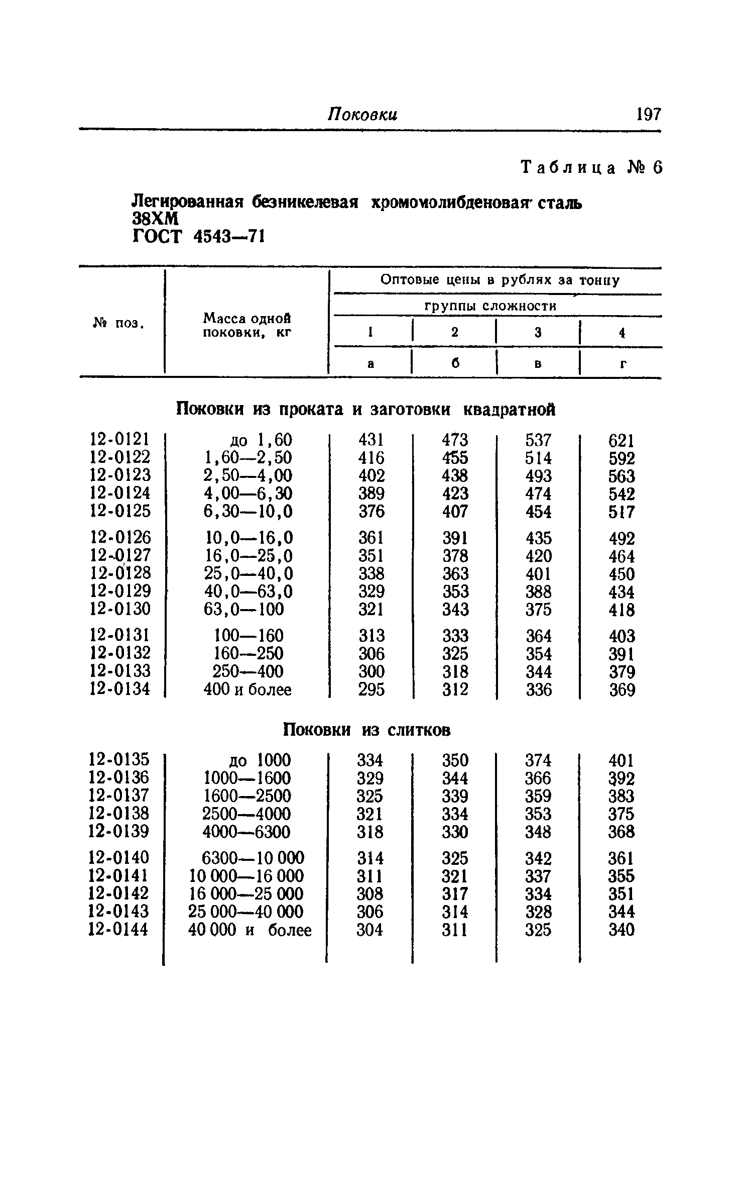 Прейскурант 25-01