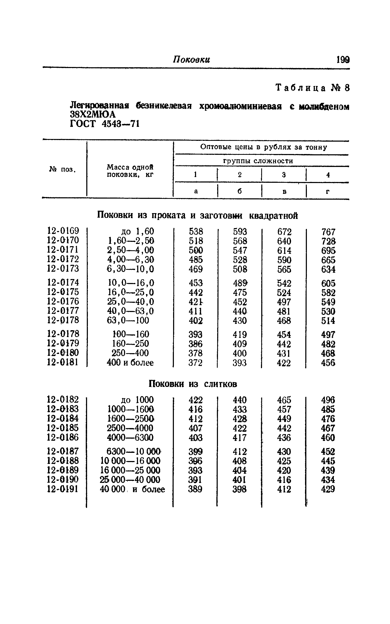 Прейскурант 25-01