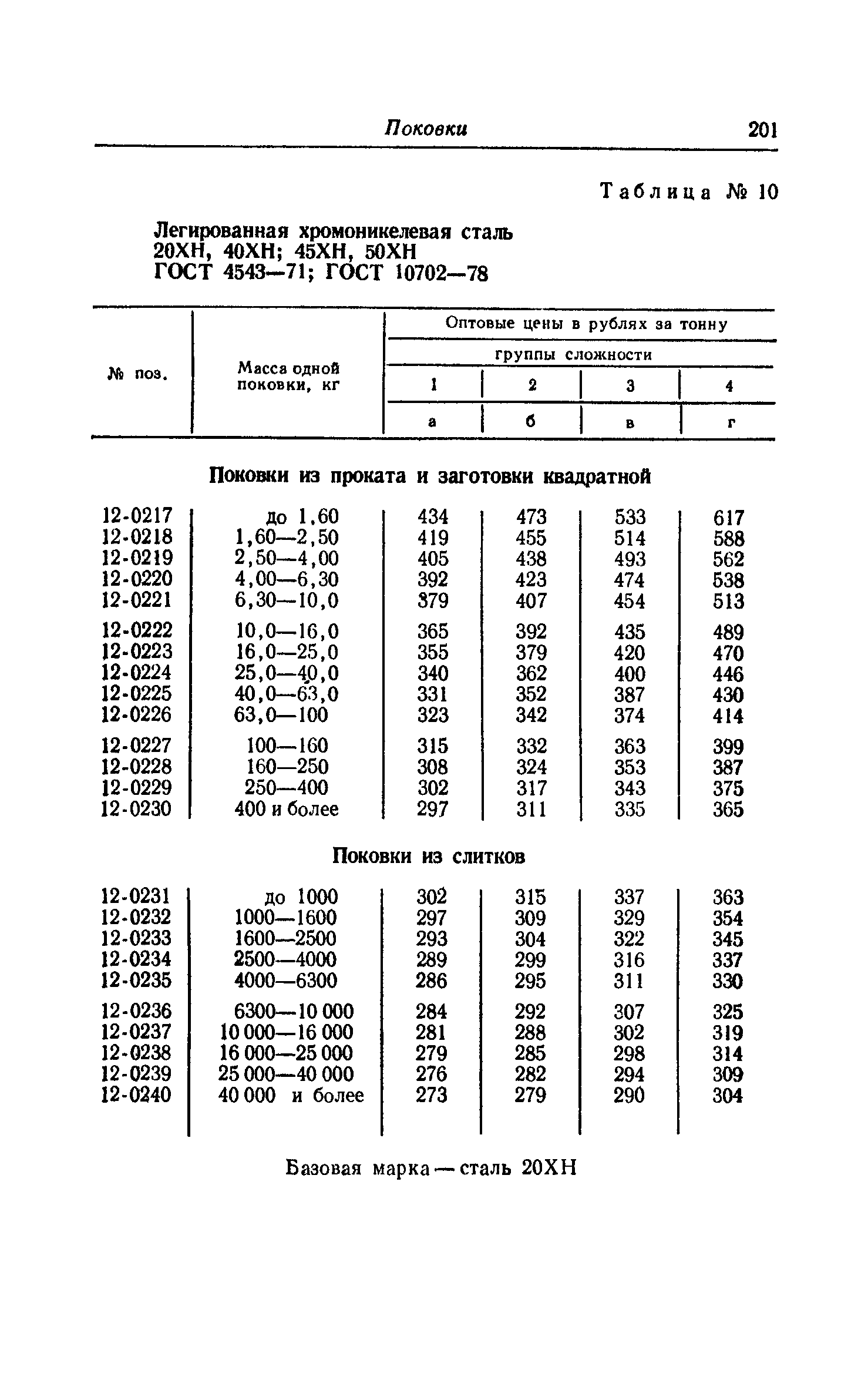 Прейскурант 25-01