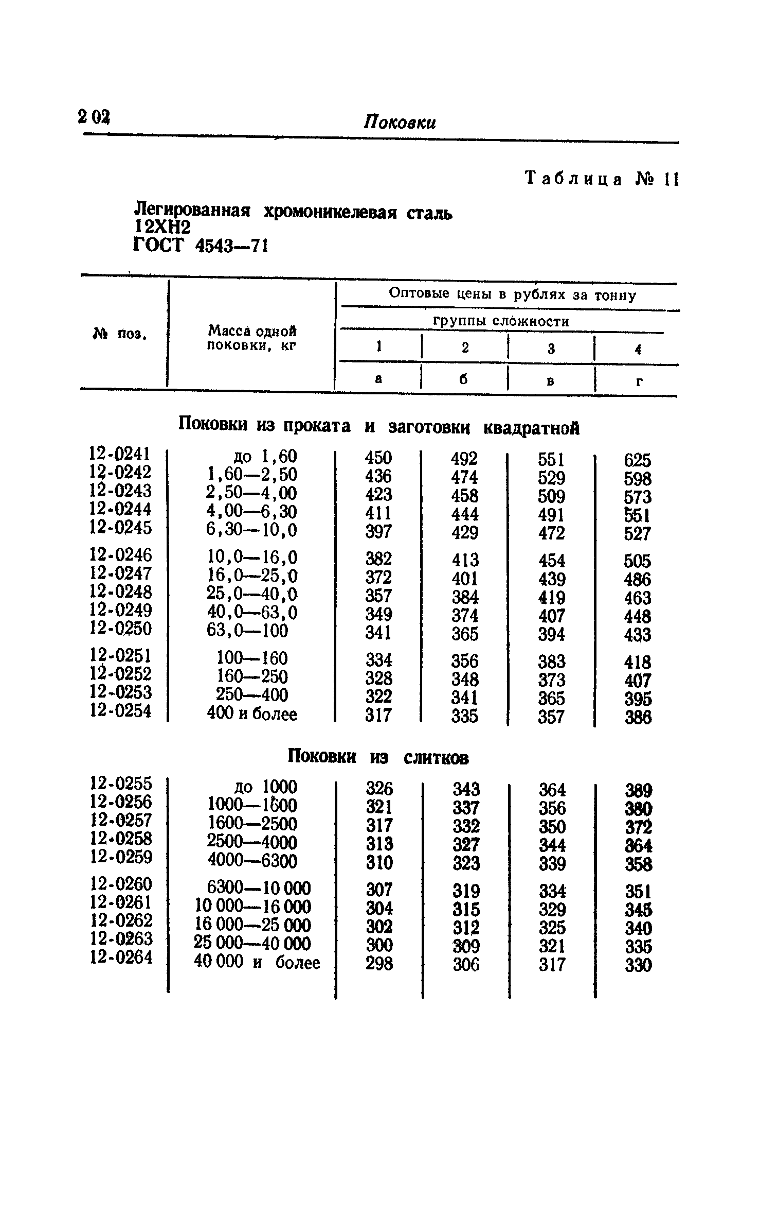 Прейскурант 25-01