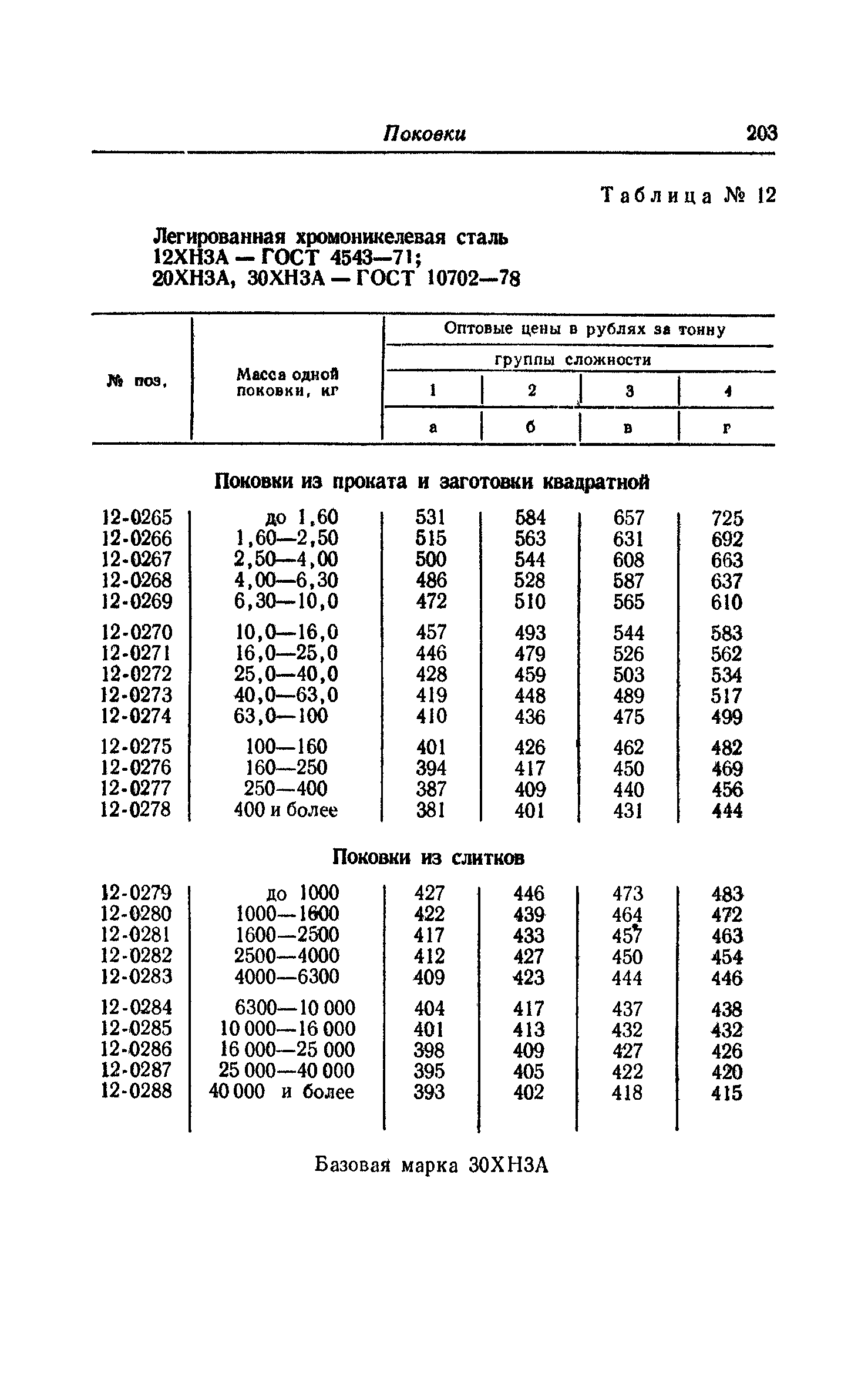 Прейскурант 25-01