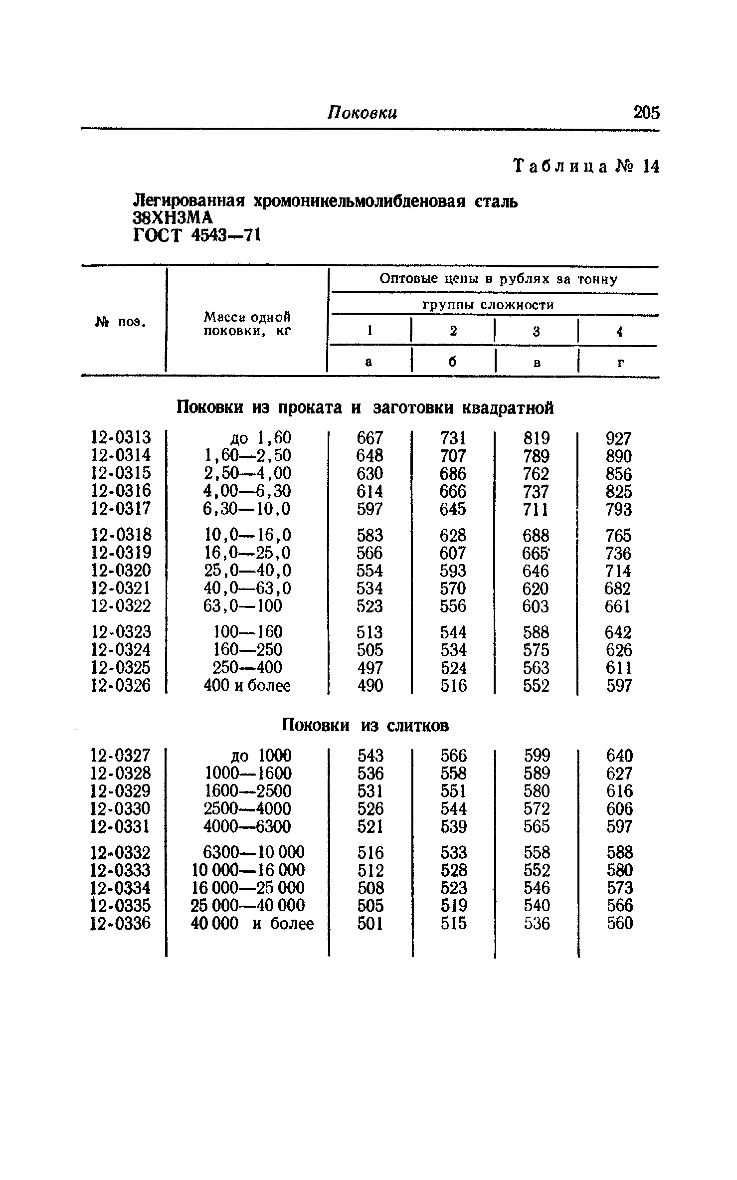 Прейскурант 25-01