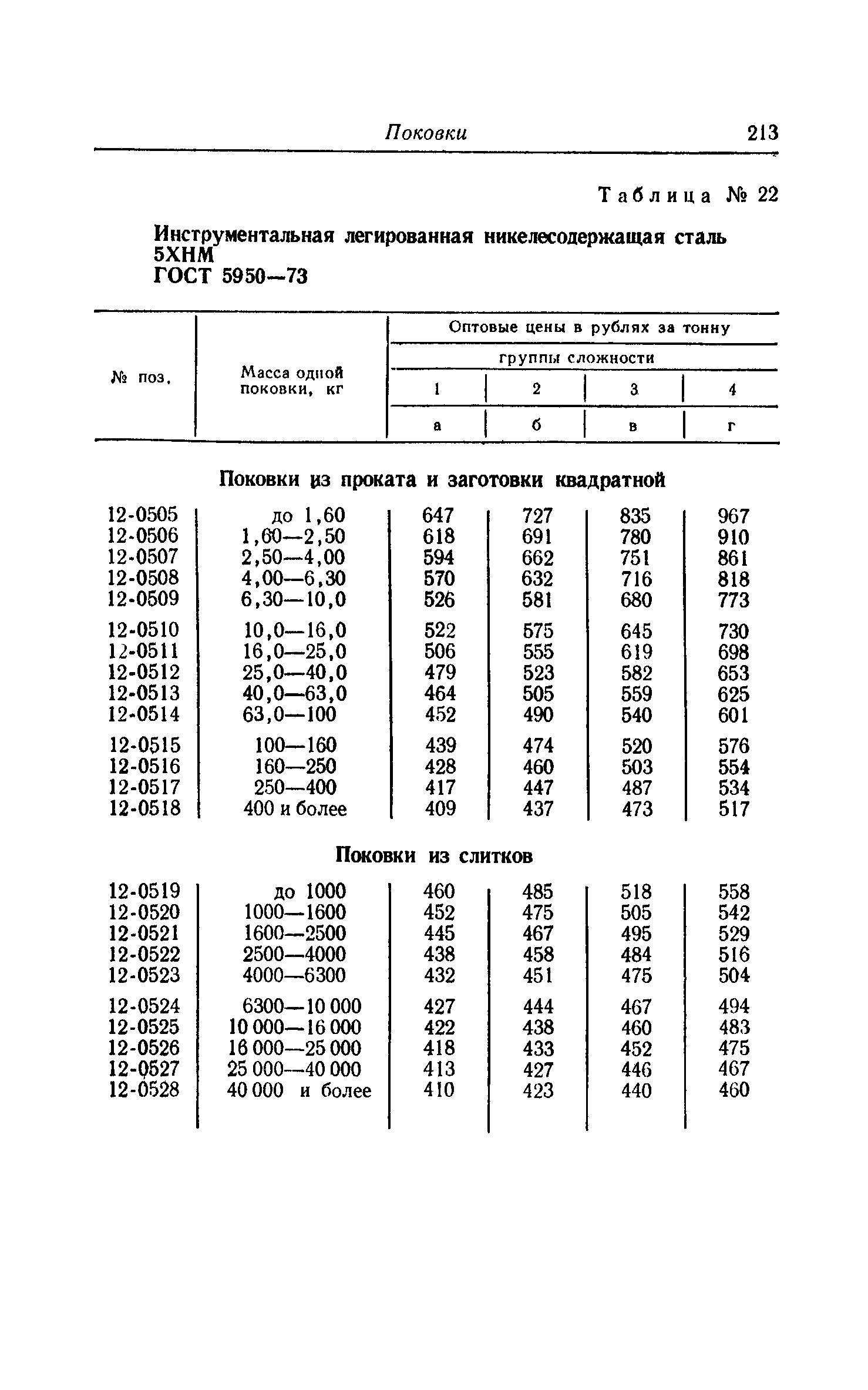 Прейскурант 25-01