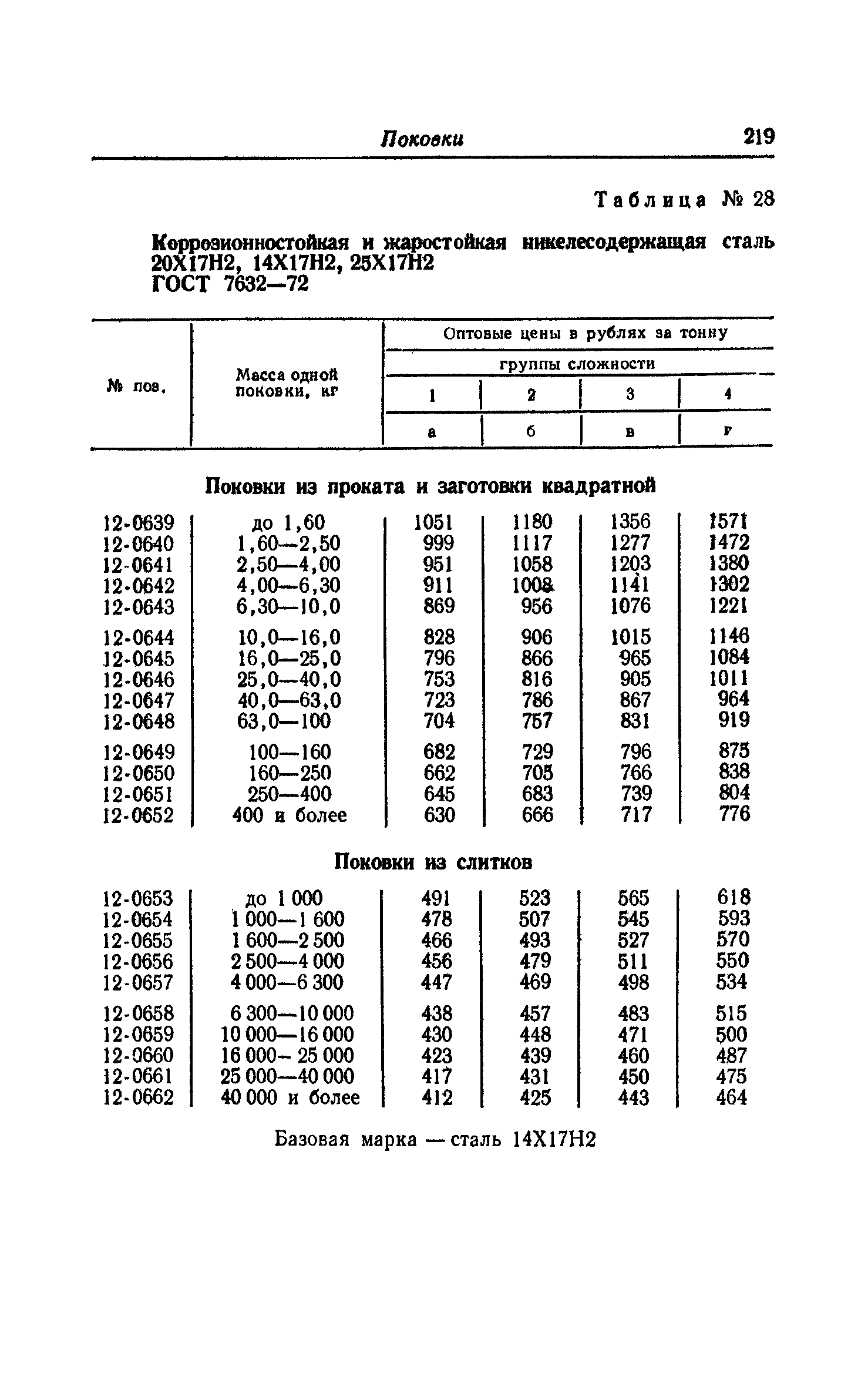 Прейскурант 25-01