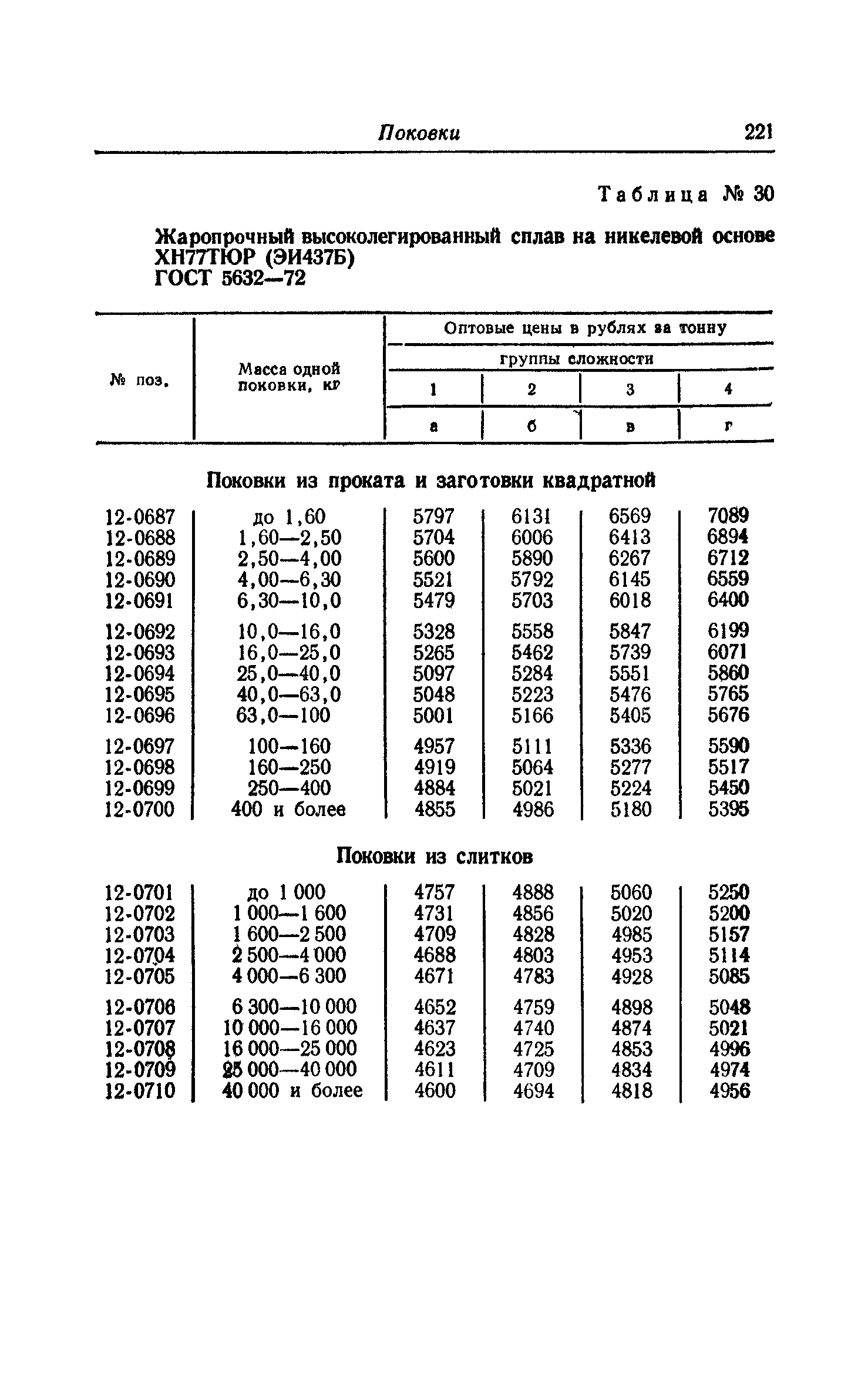 Прейскурант 25-01