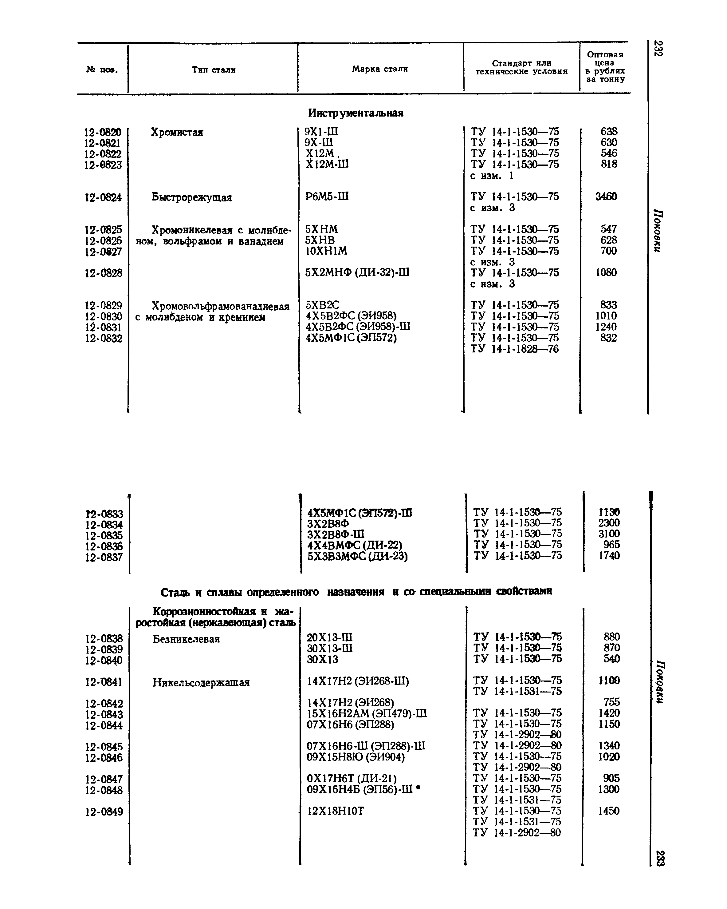 Прейскурант 25-01