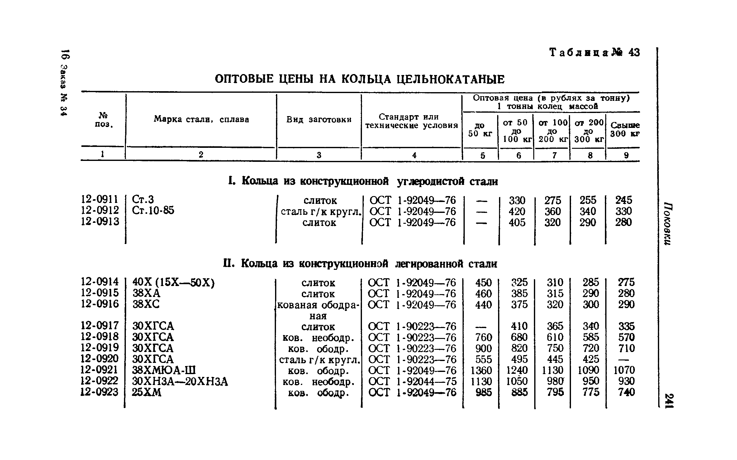 Прейскурант 25-01