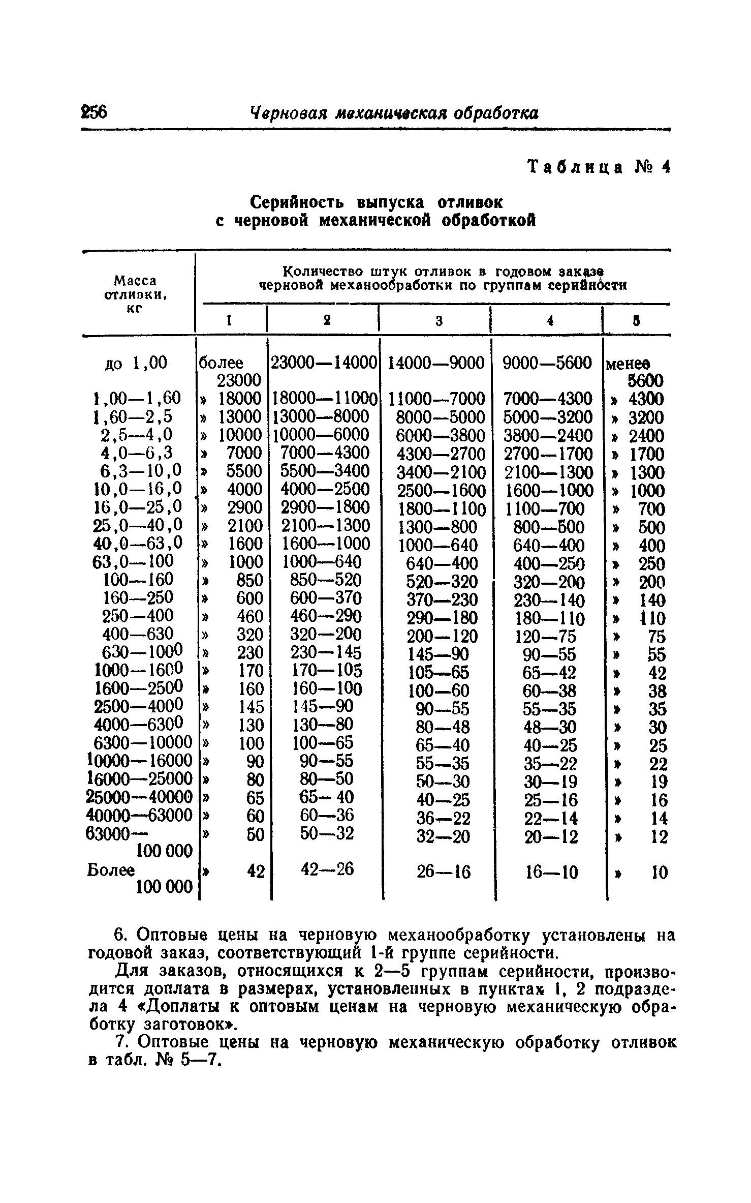 Прейскурант 25-01