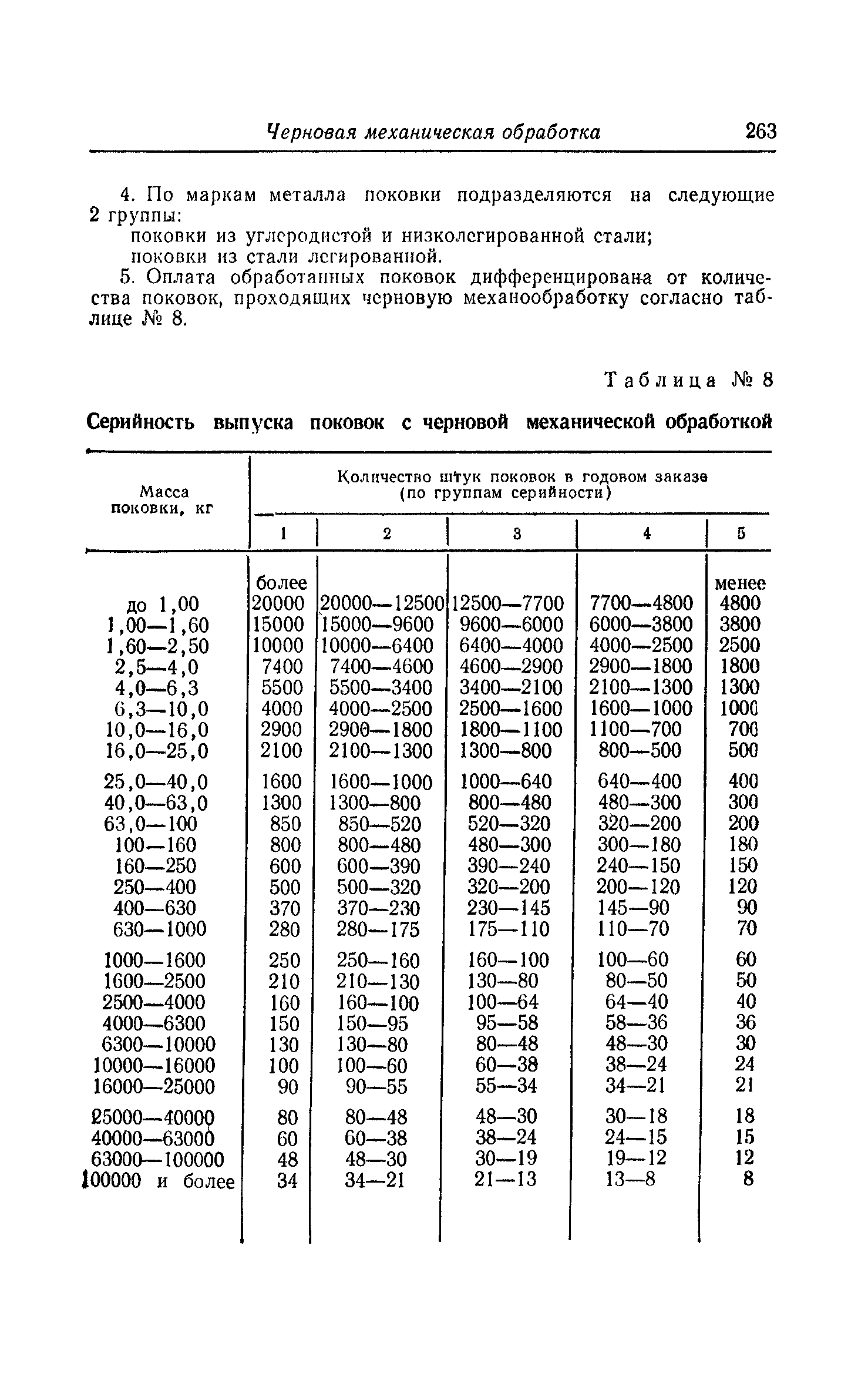 Прейскурант 25-01