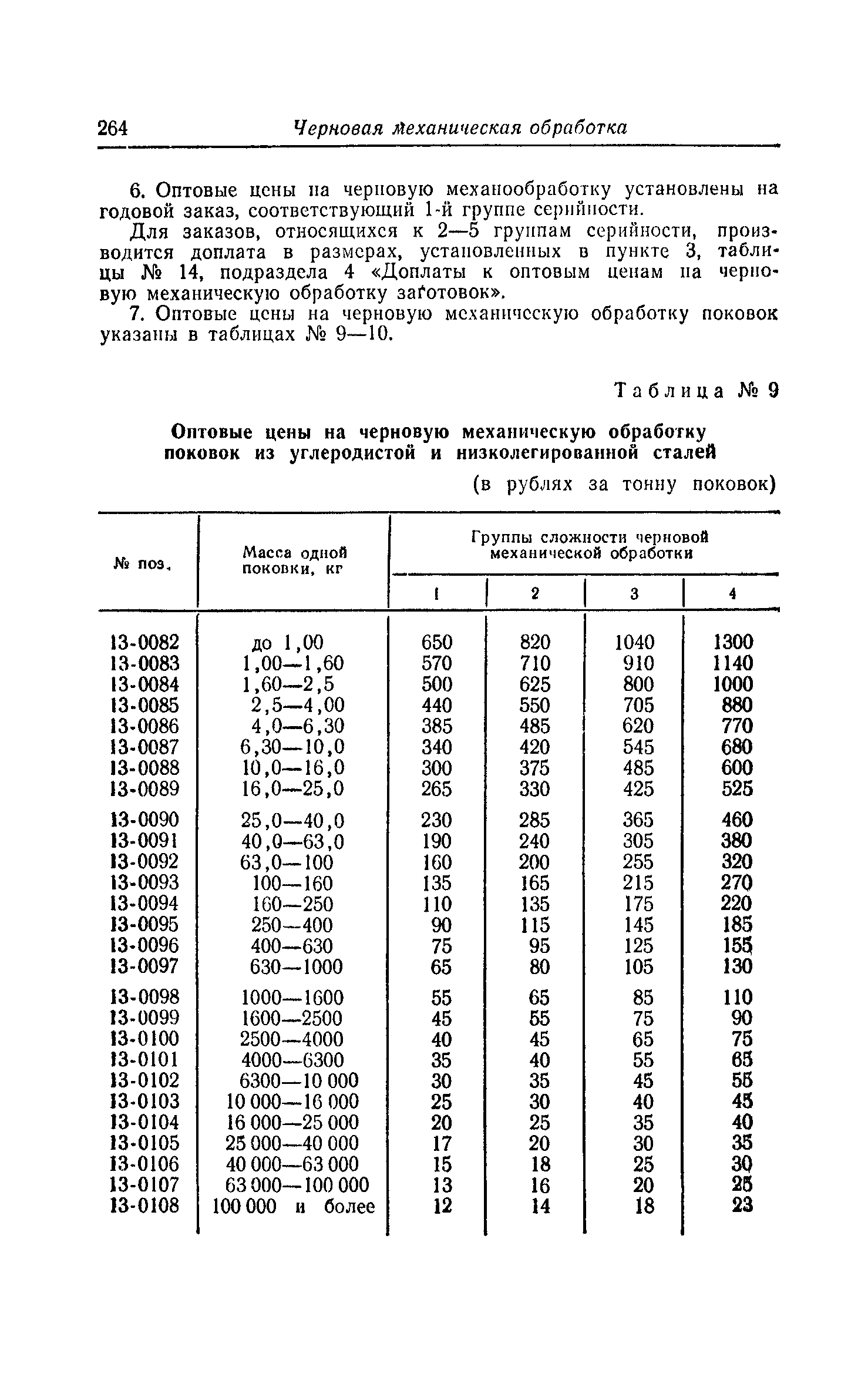 Прейскурант 25-01