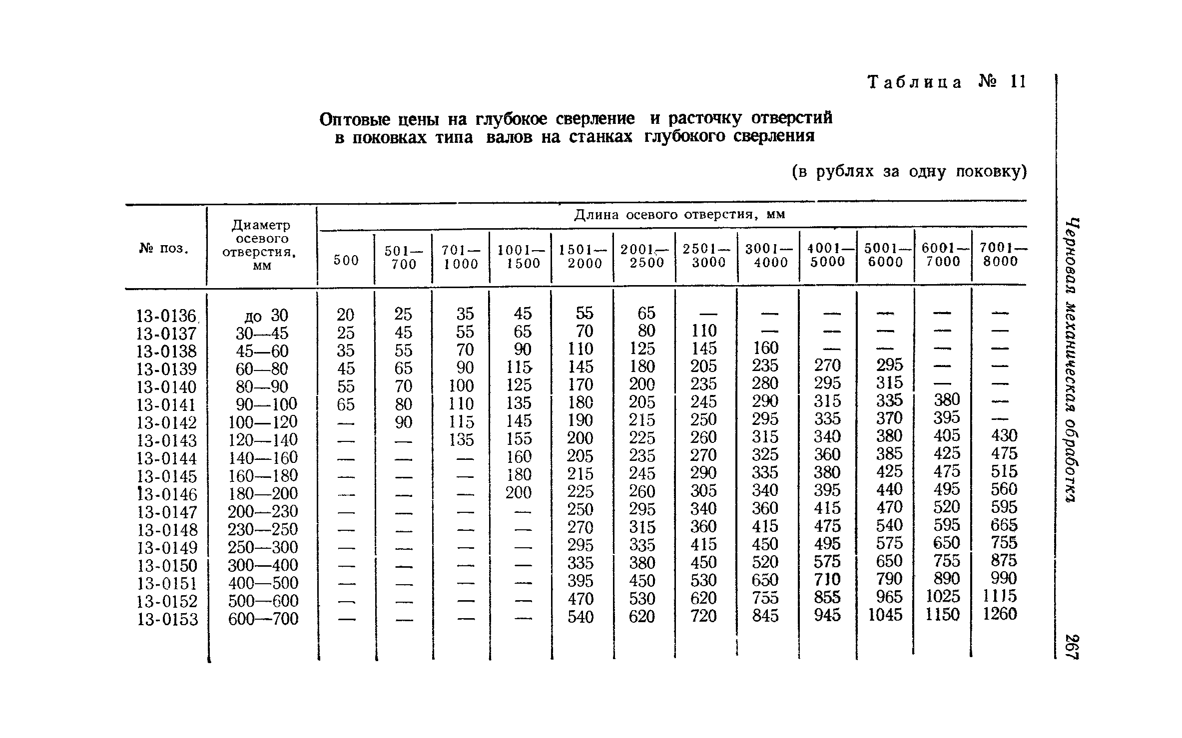 Прейскурант 25-01