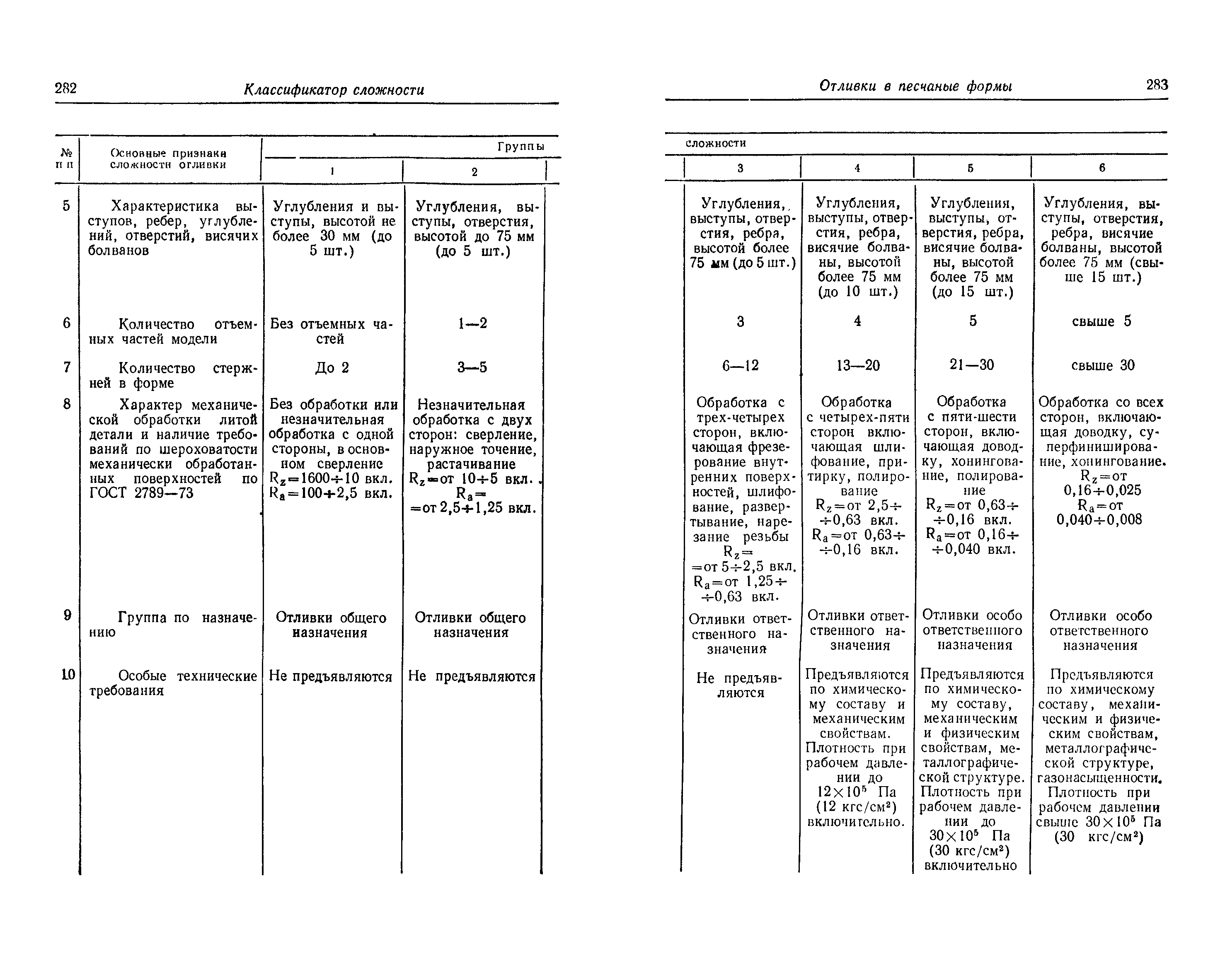 Прейскурант 25-01