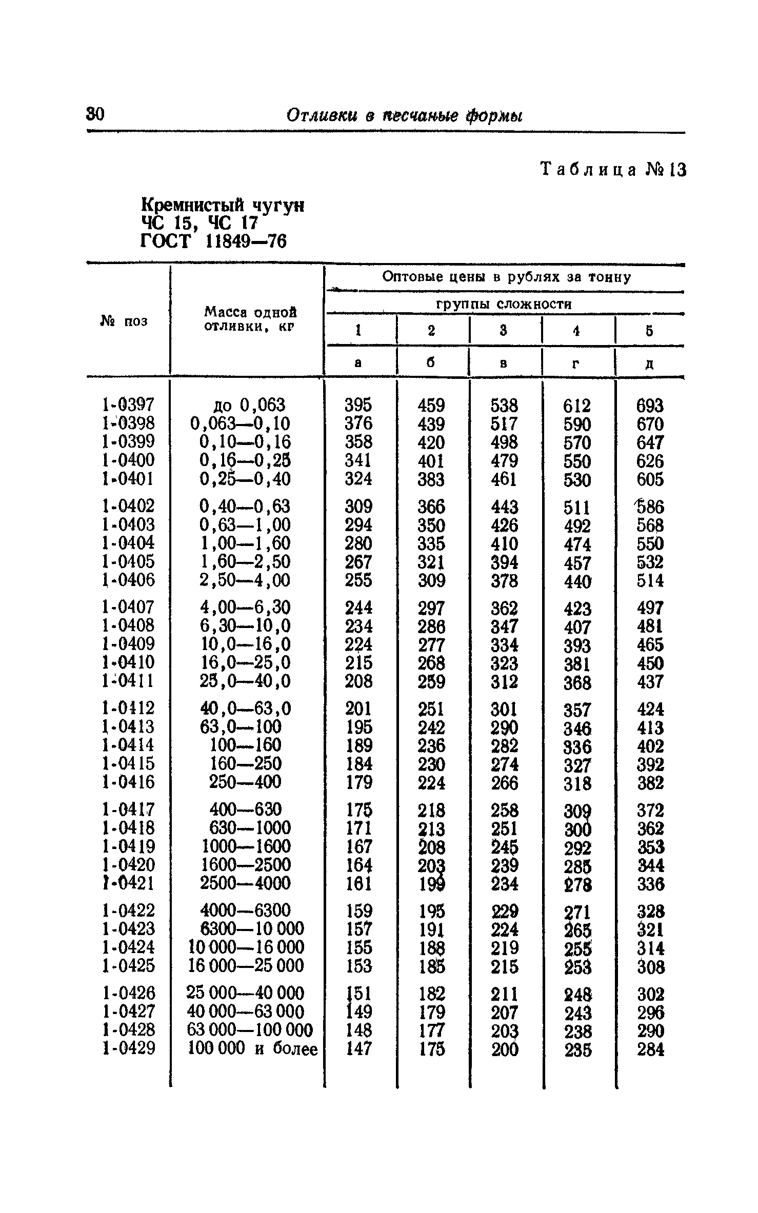 Прейскурант 25-01