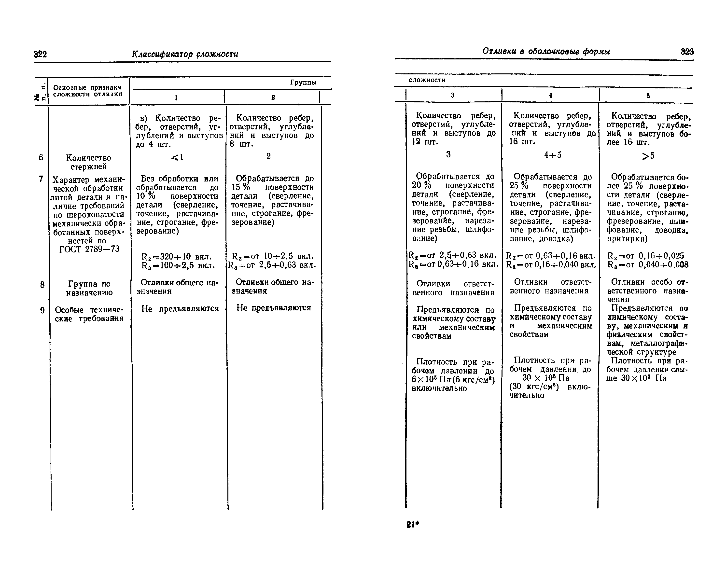 Прейскурант 25-01