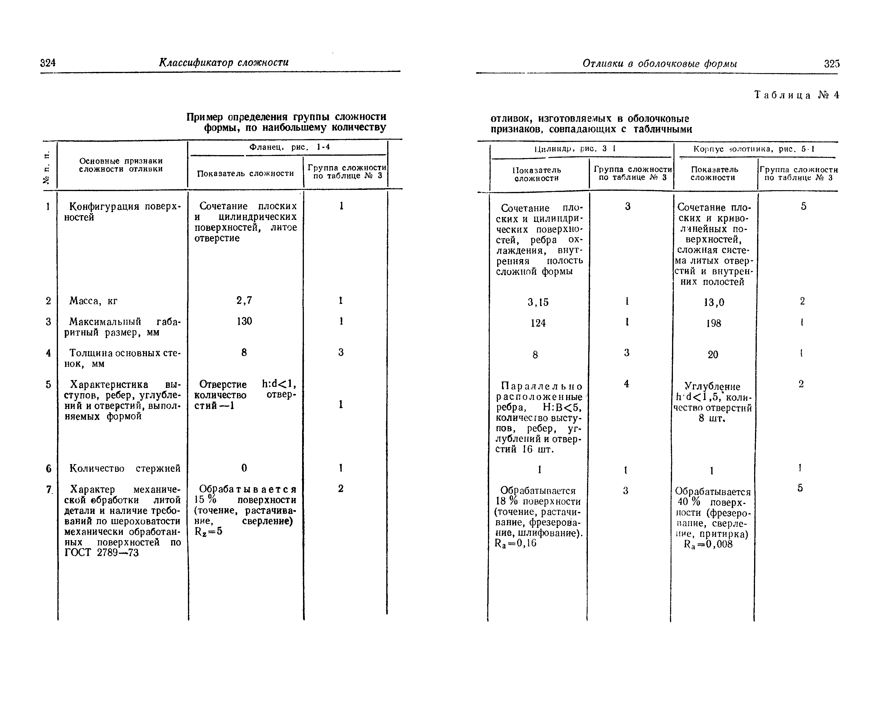 Прейскурант 25-01