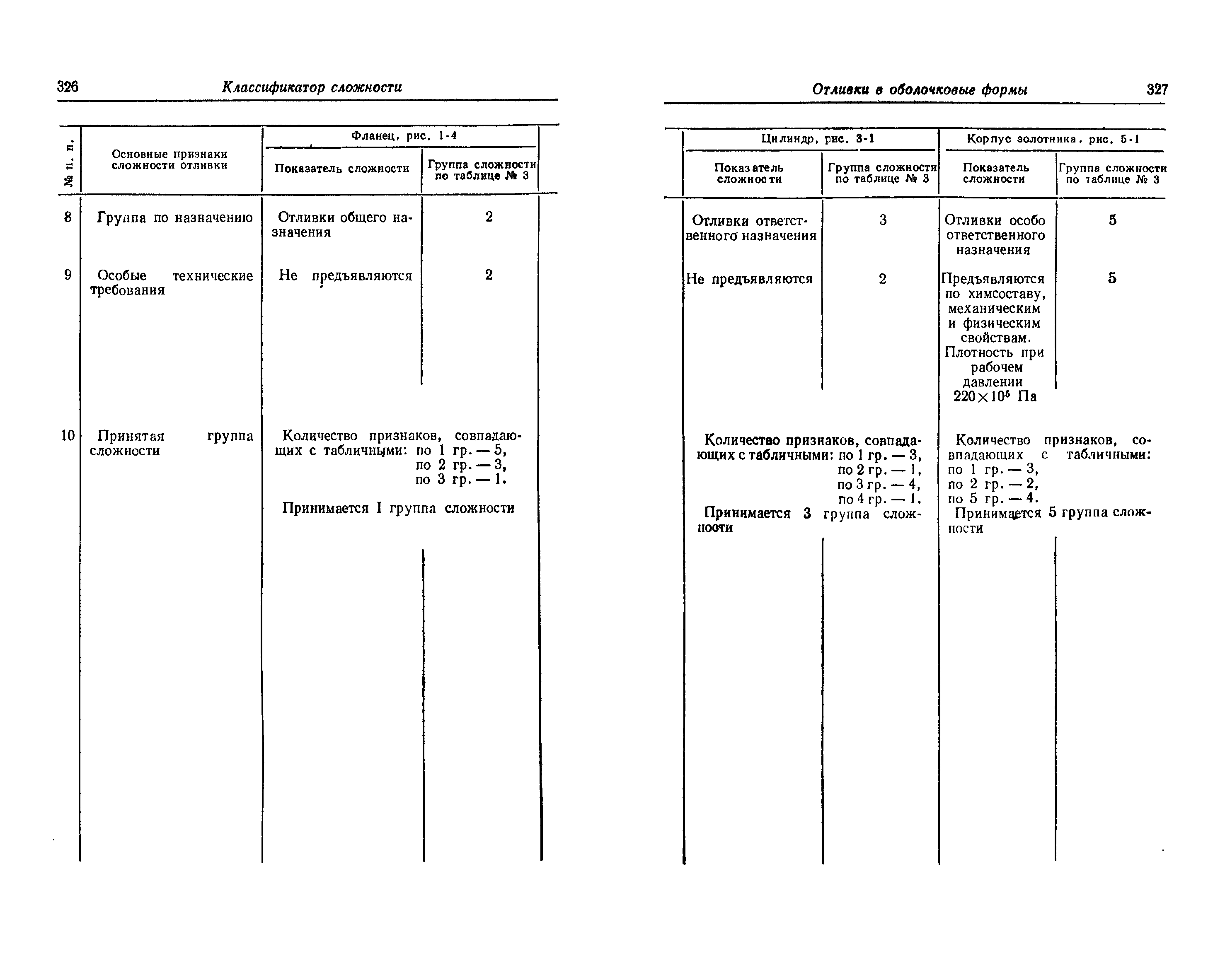 Прейскурант 25-01