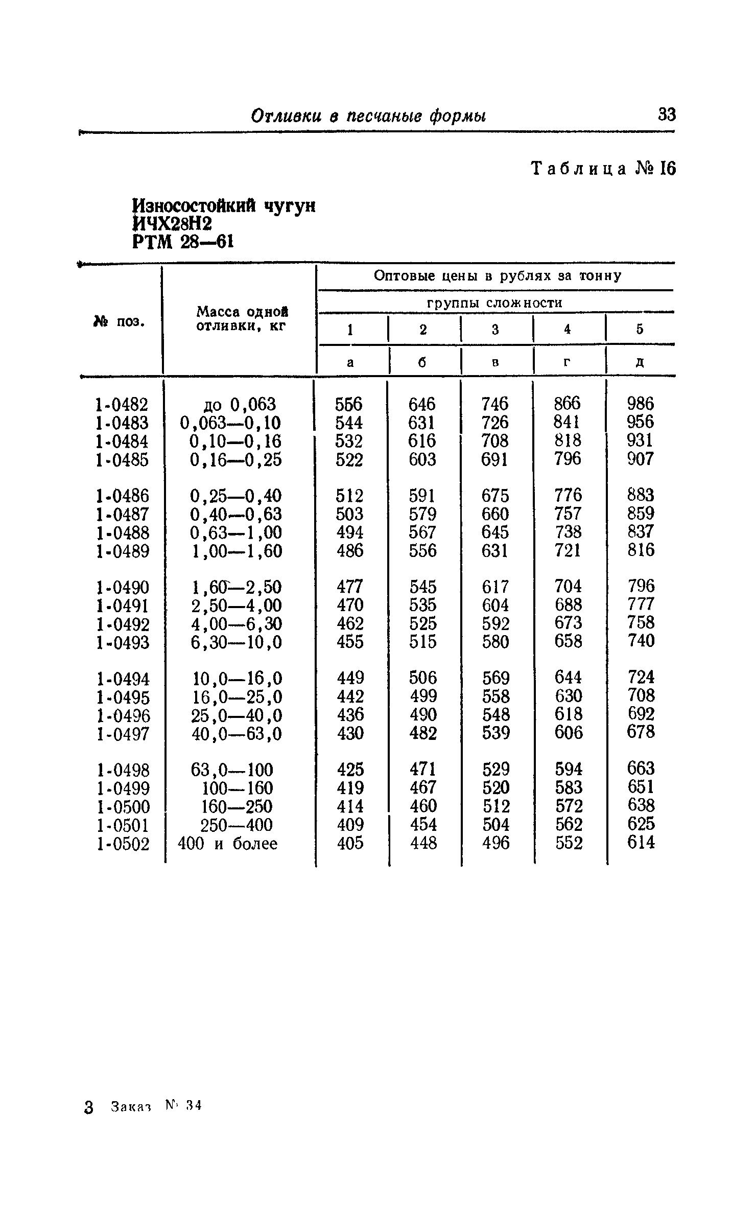 Прейскурант 25-01