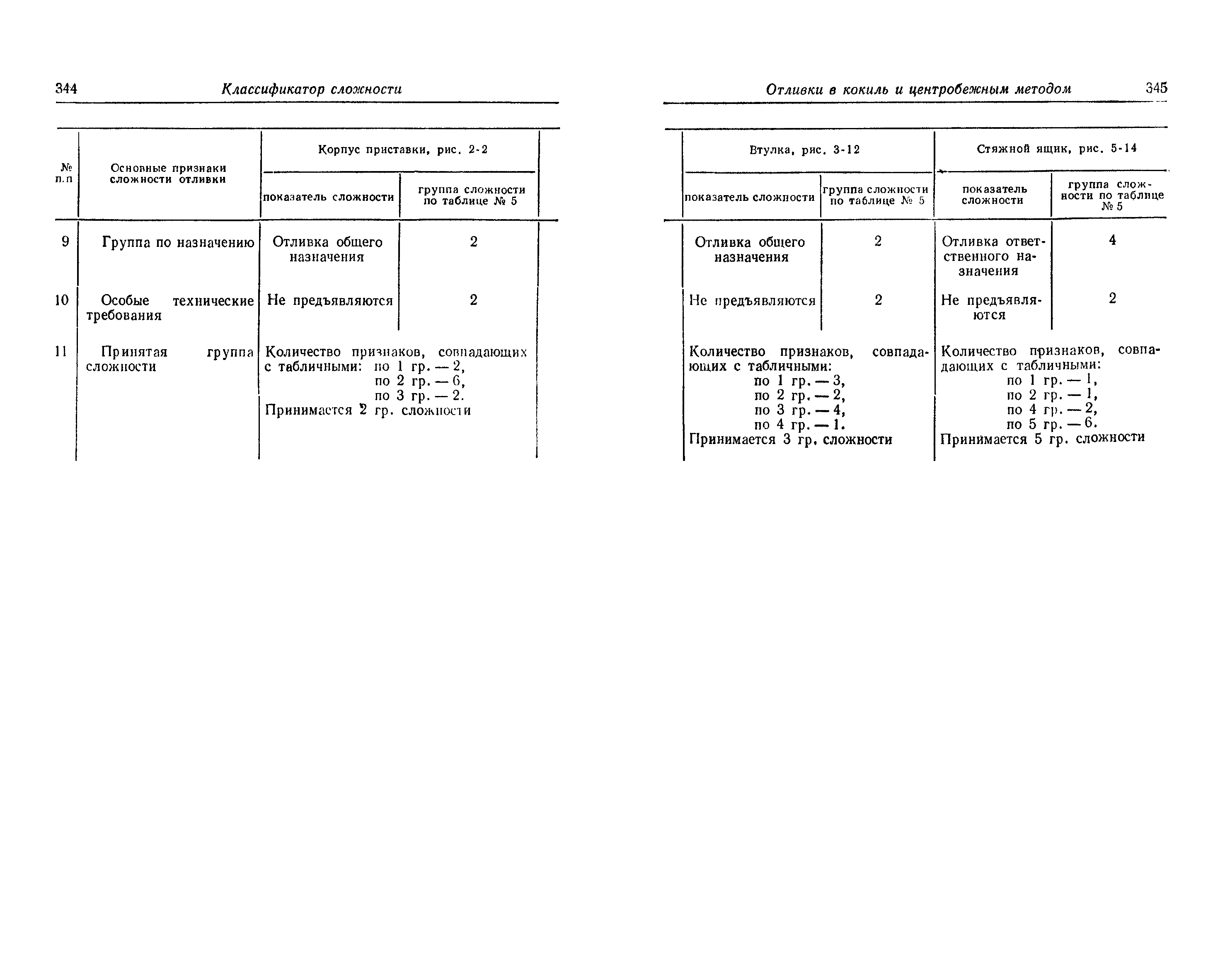 Прейскурант 25-01