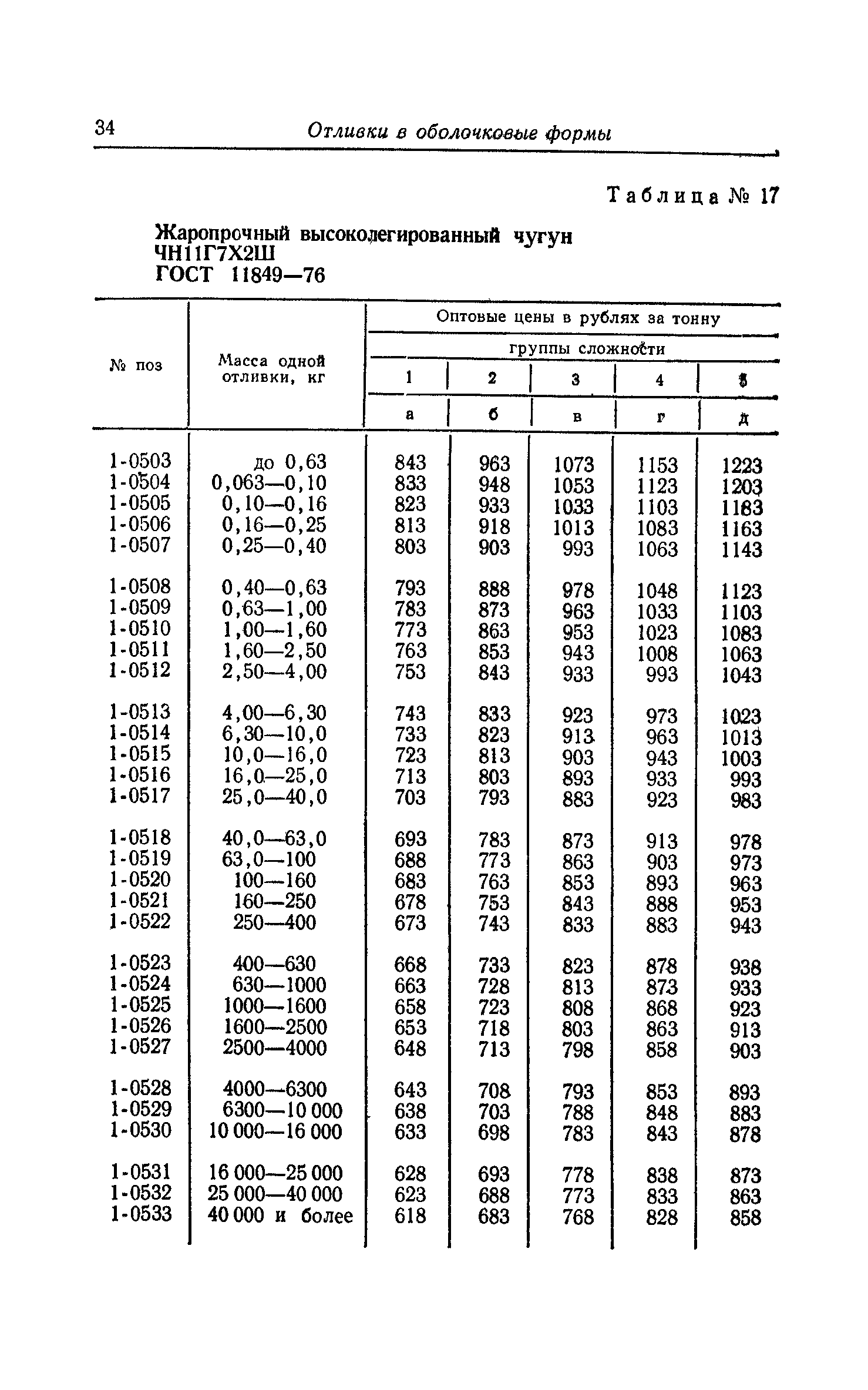 Прейскурант 25-01