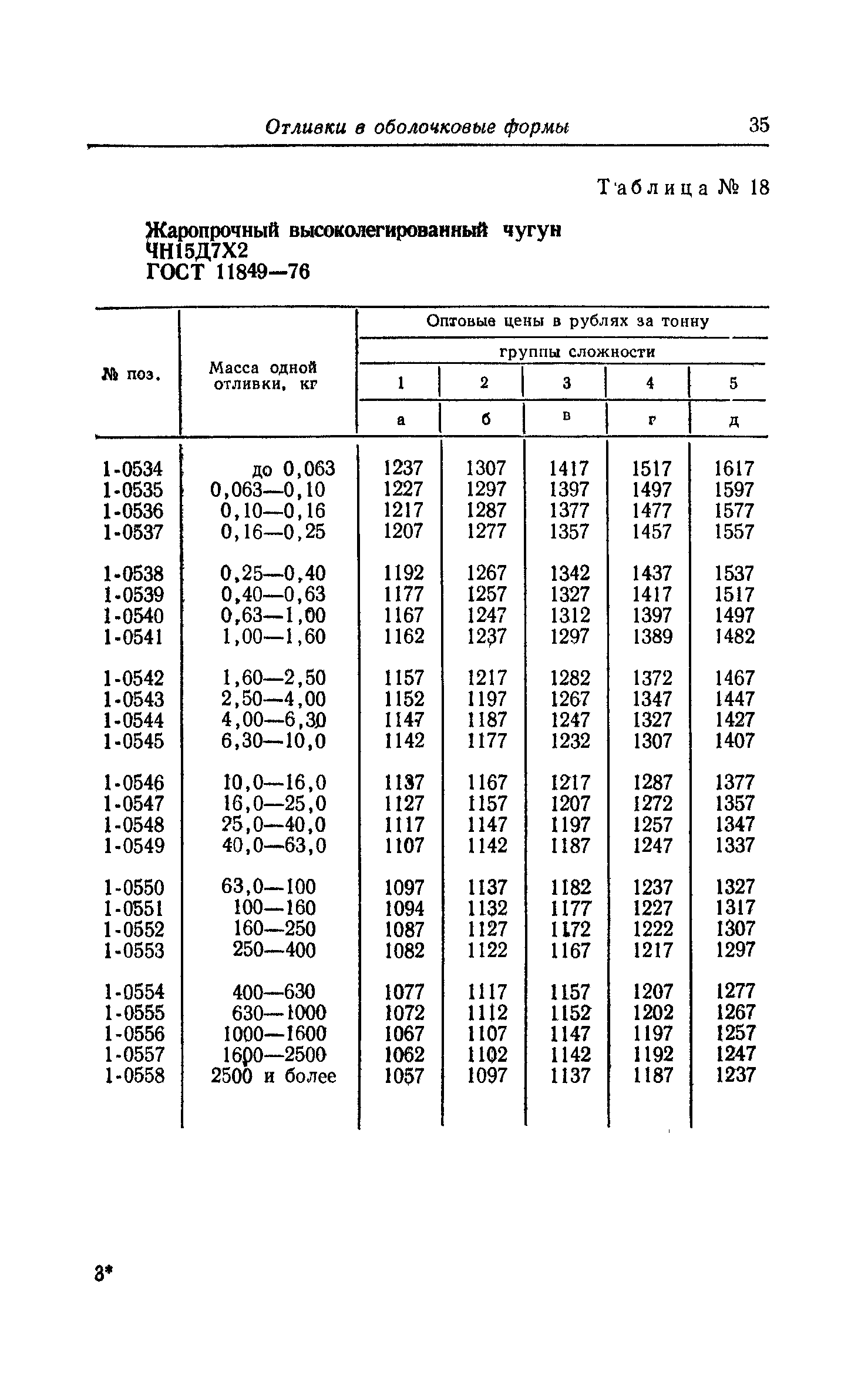 Прейскурант 25-01