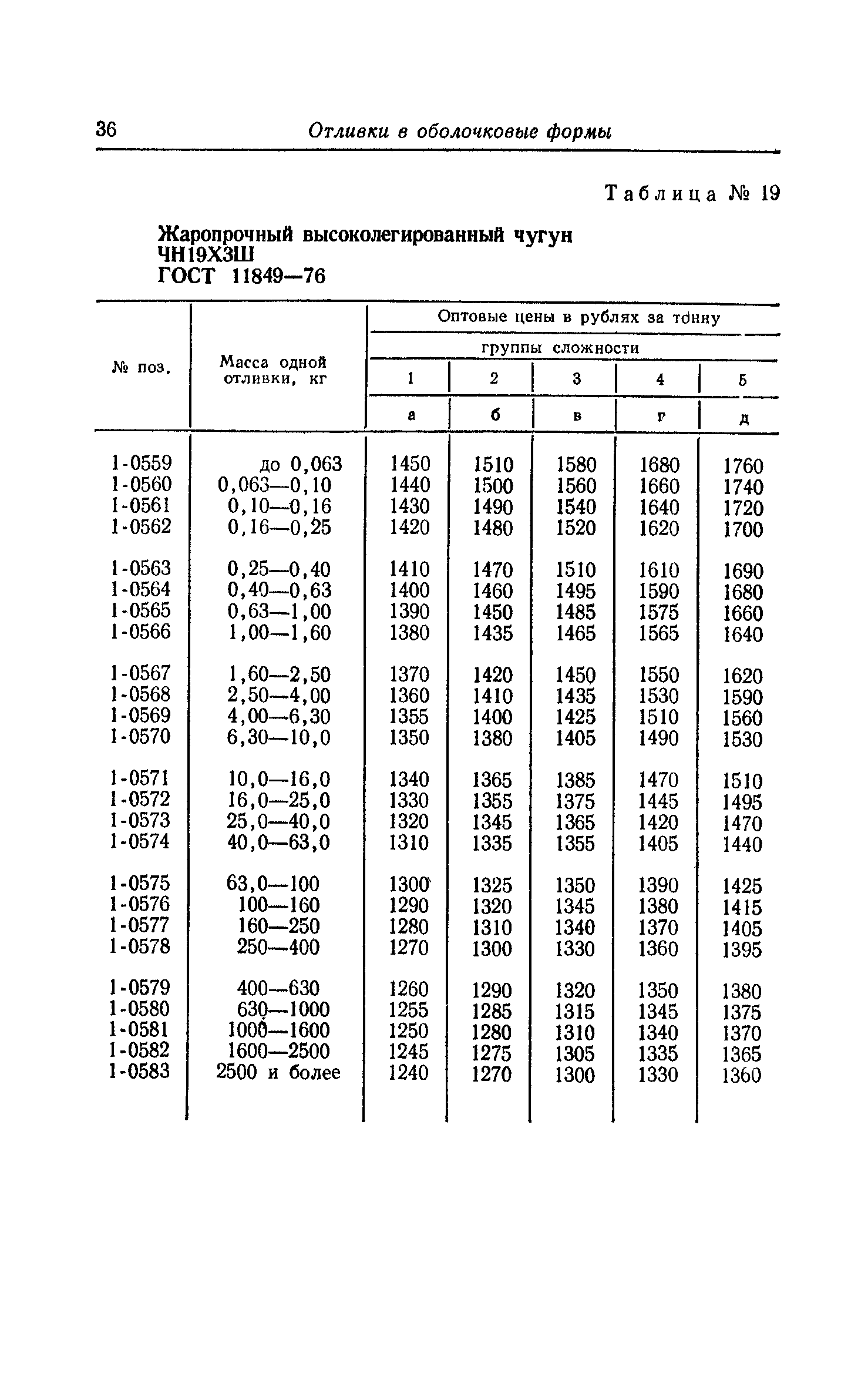 Прейскурант 25-01