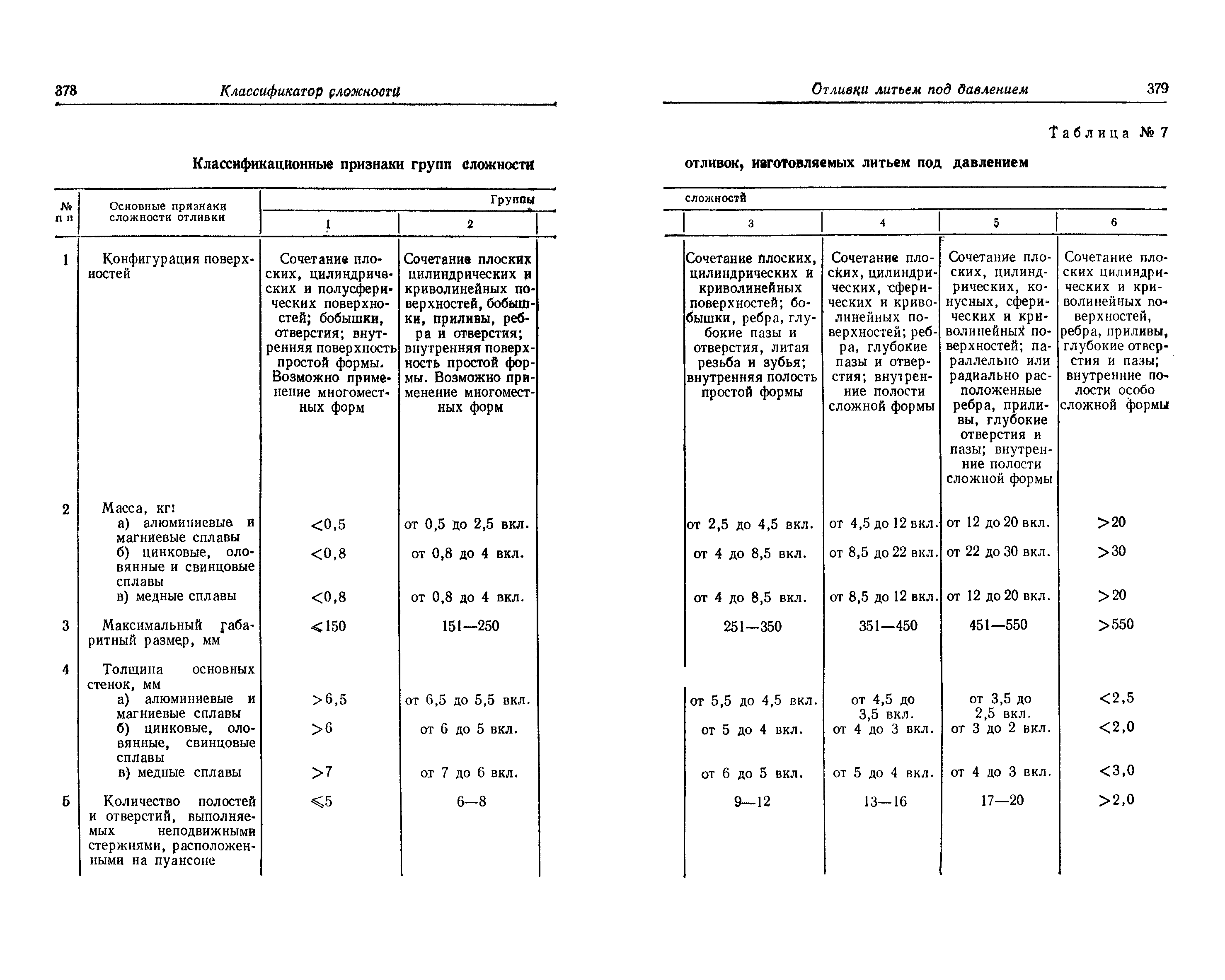 Прейскурант 25-01