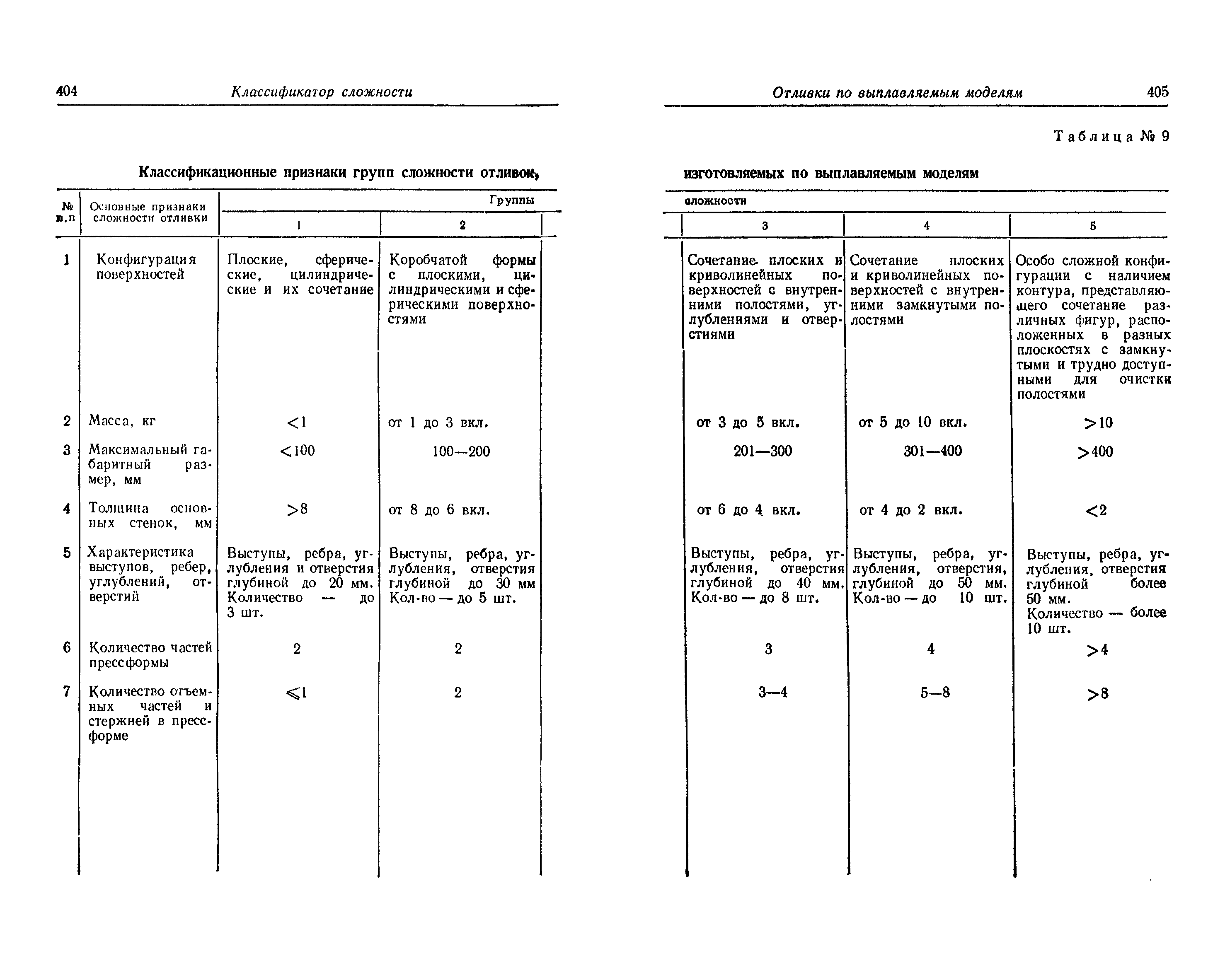 Прейскурант 25-01