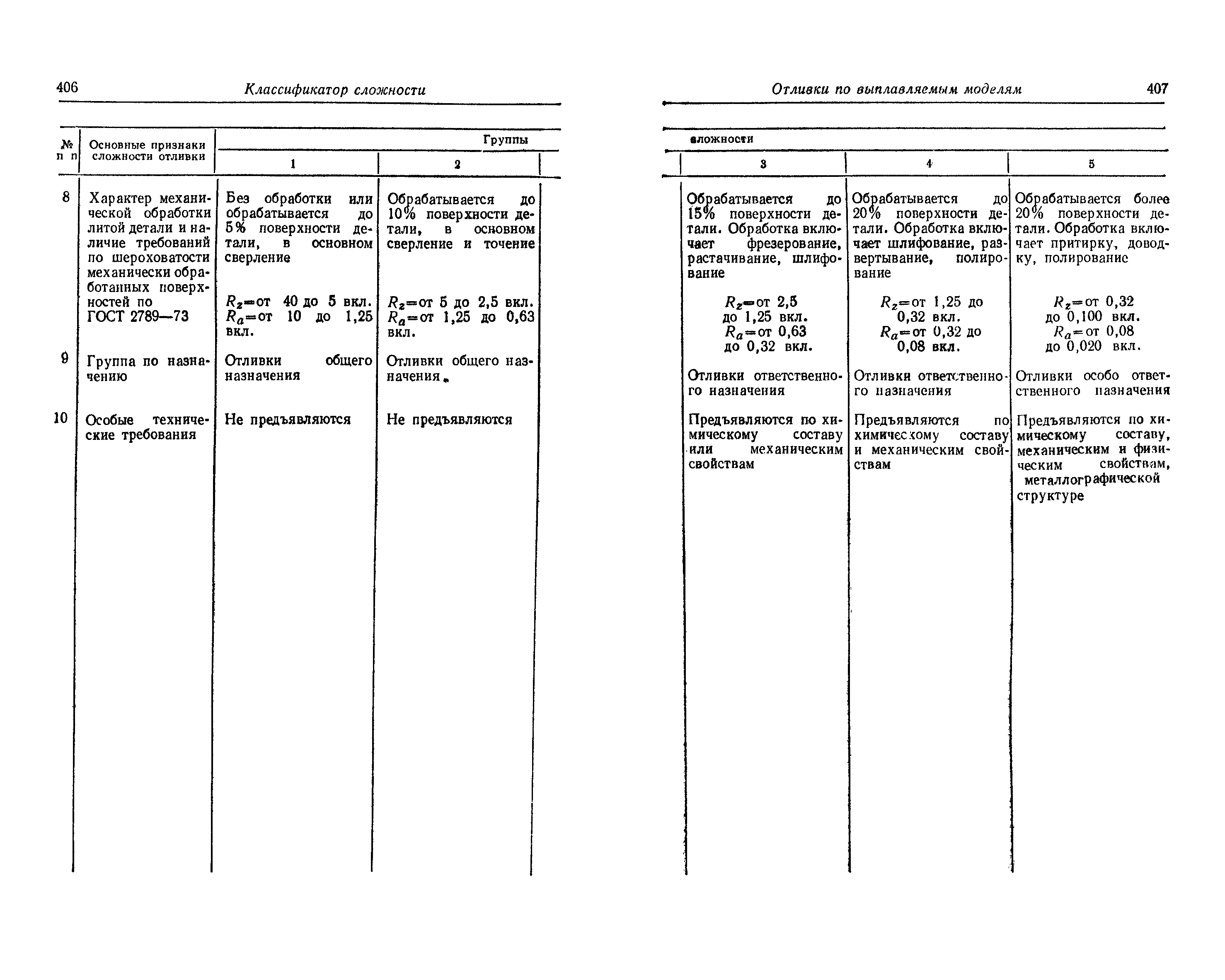 Прейскурант 25-01