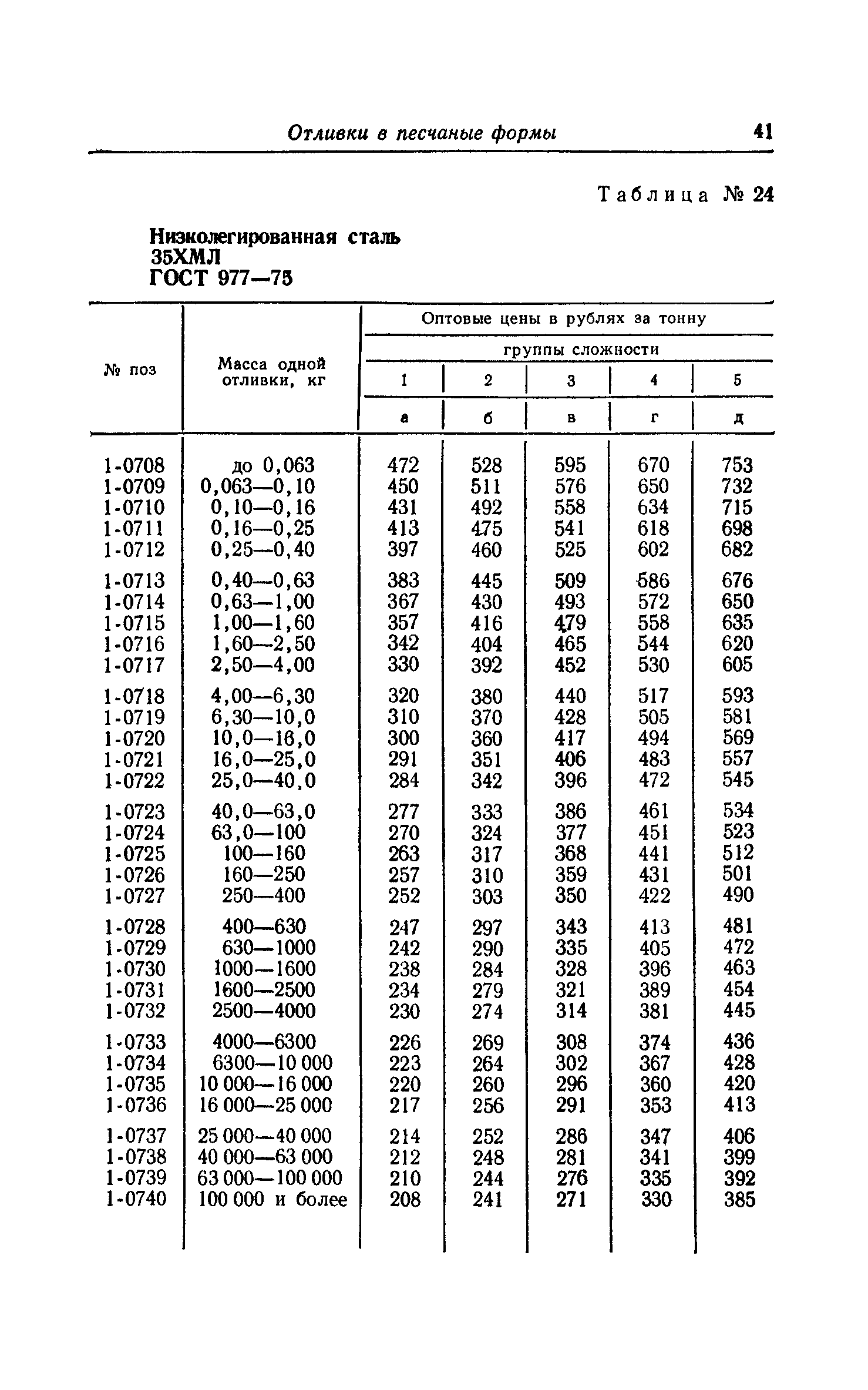 Прейскурант 25-01