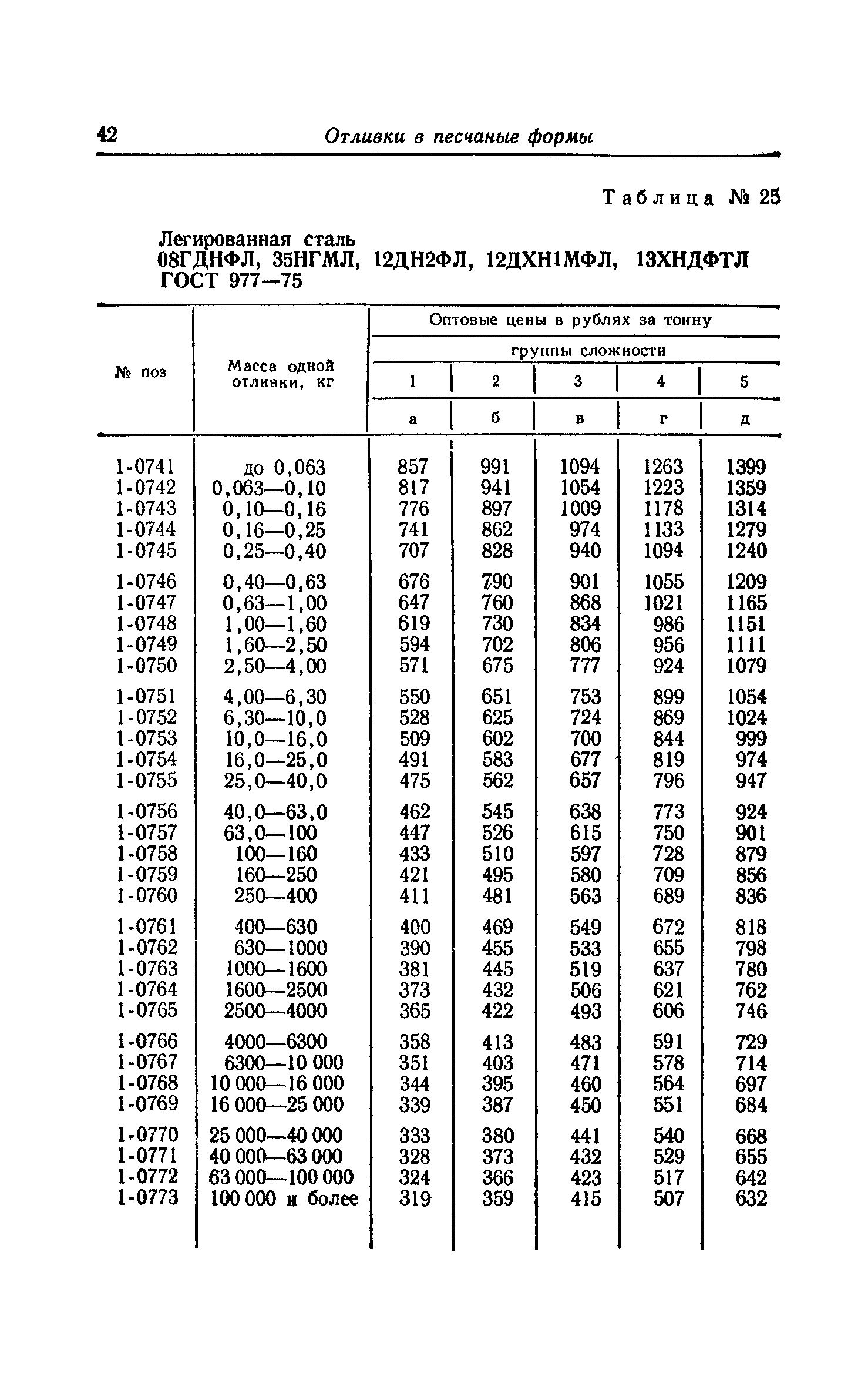 Прейскурант 25-01