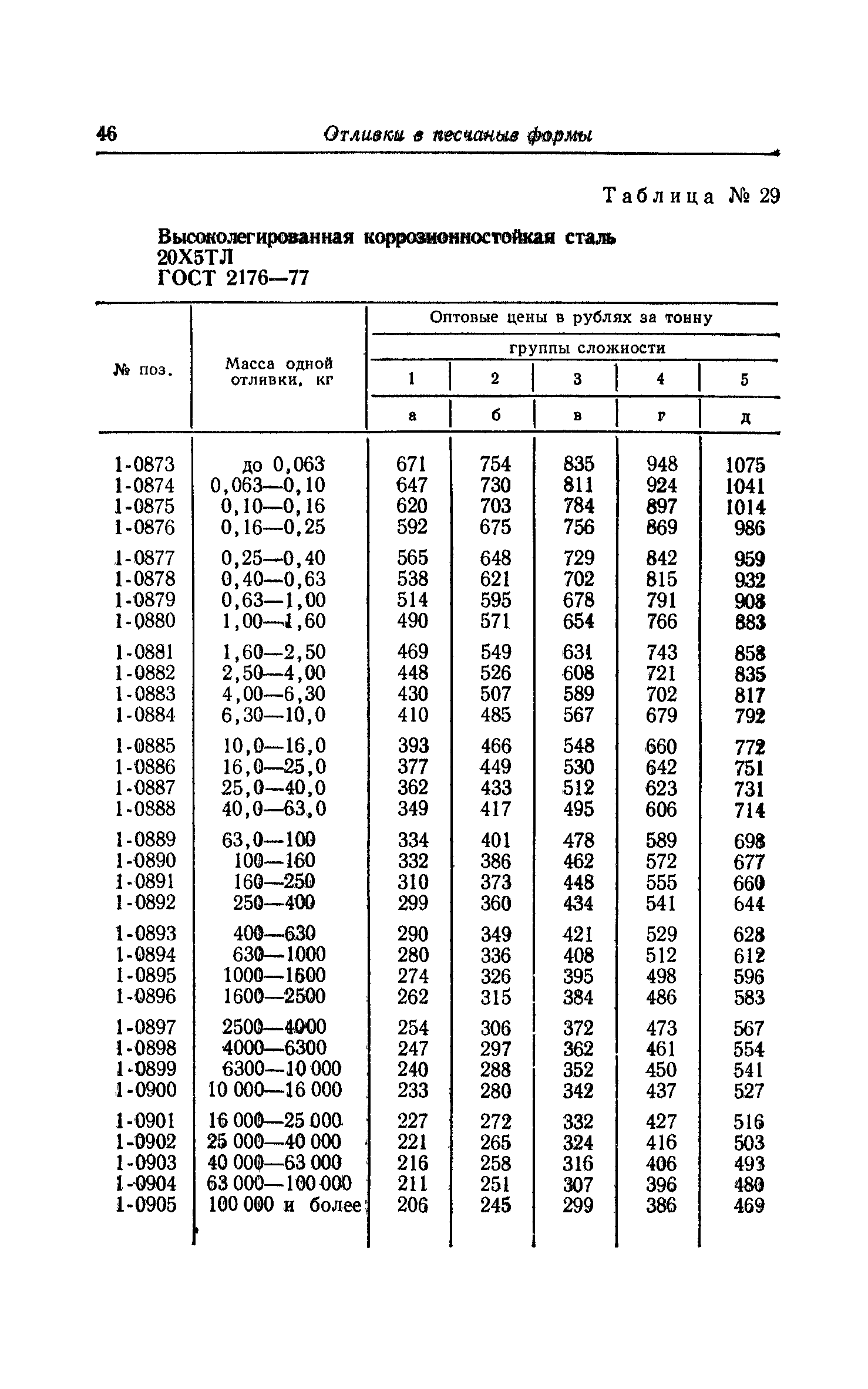 Прейскурант 25-01