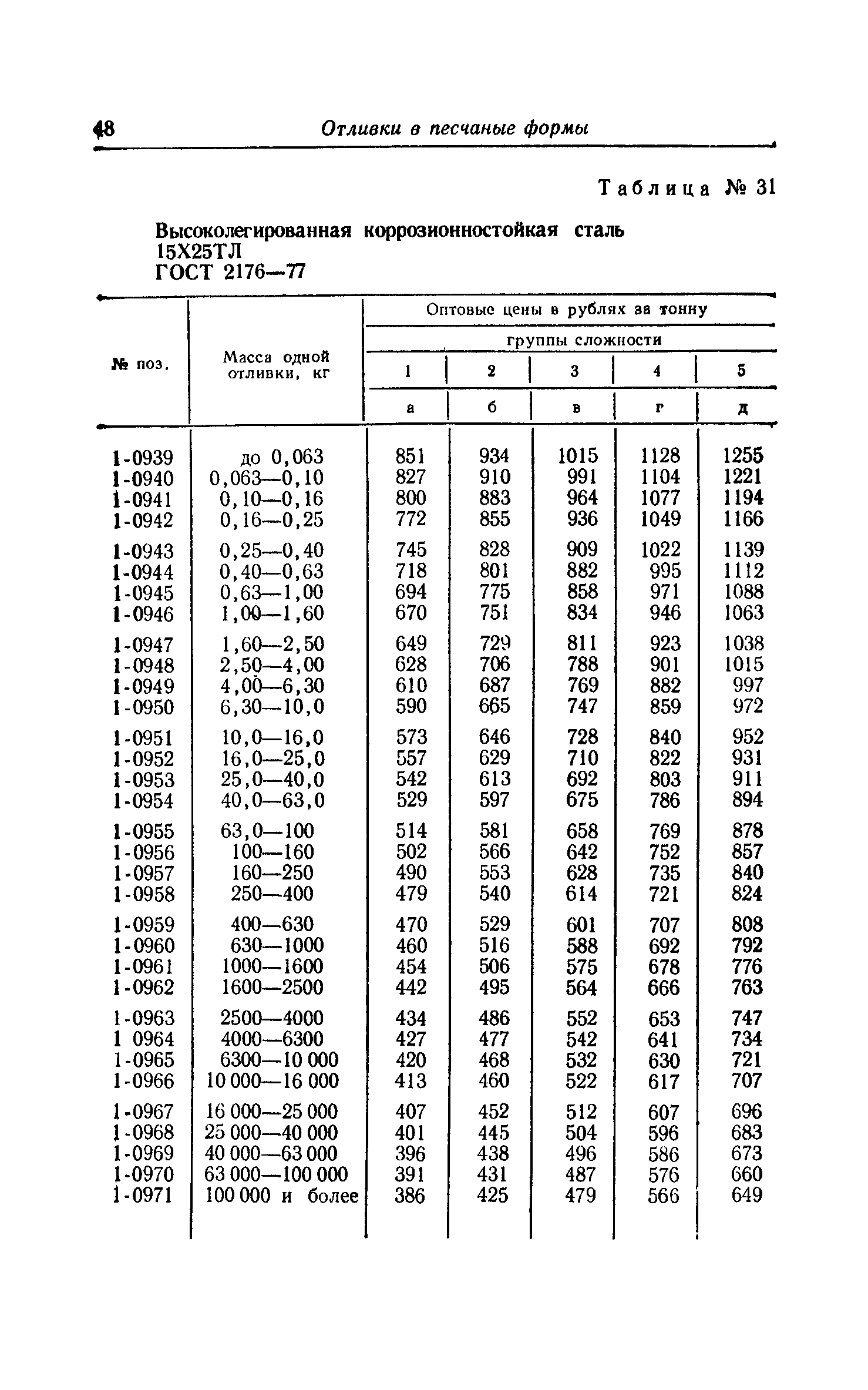 Прейскурант 25-01