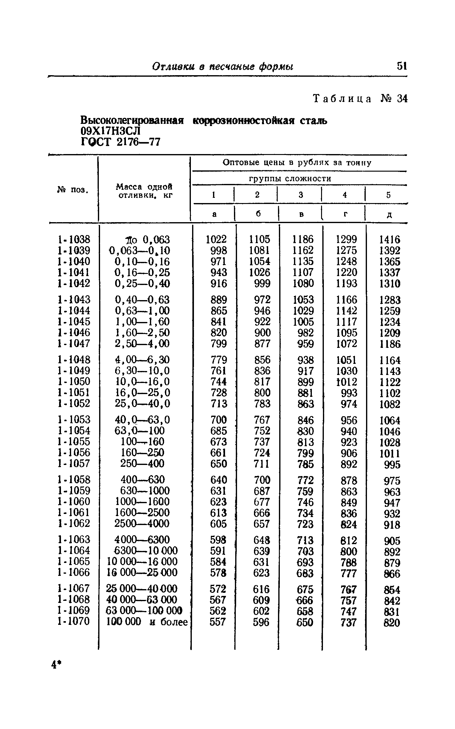 Прейскурант 25-01