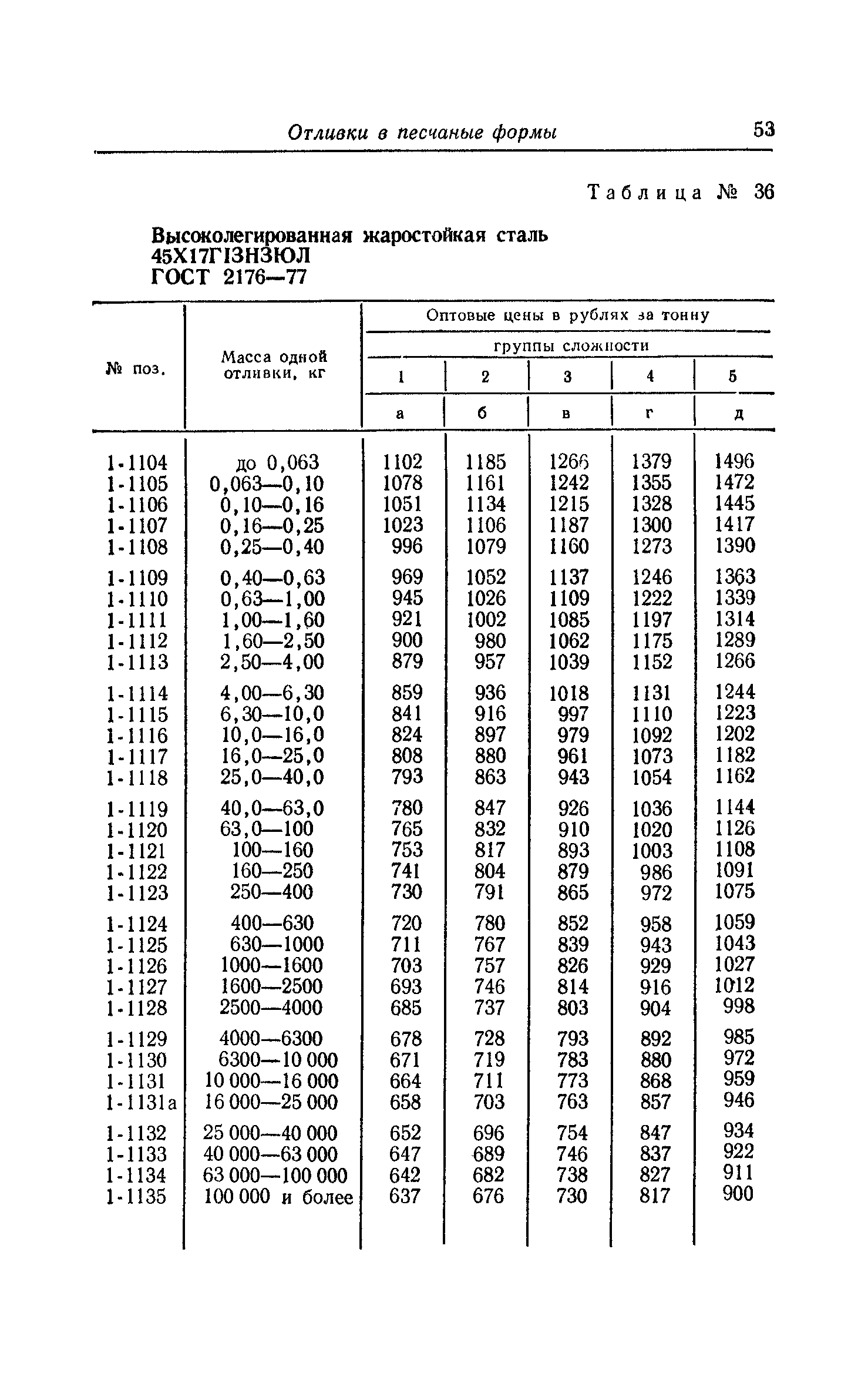 Прейскурант 25-01