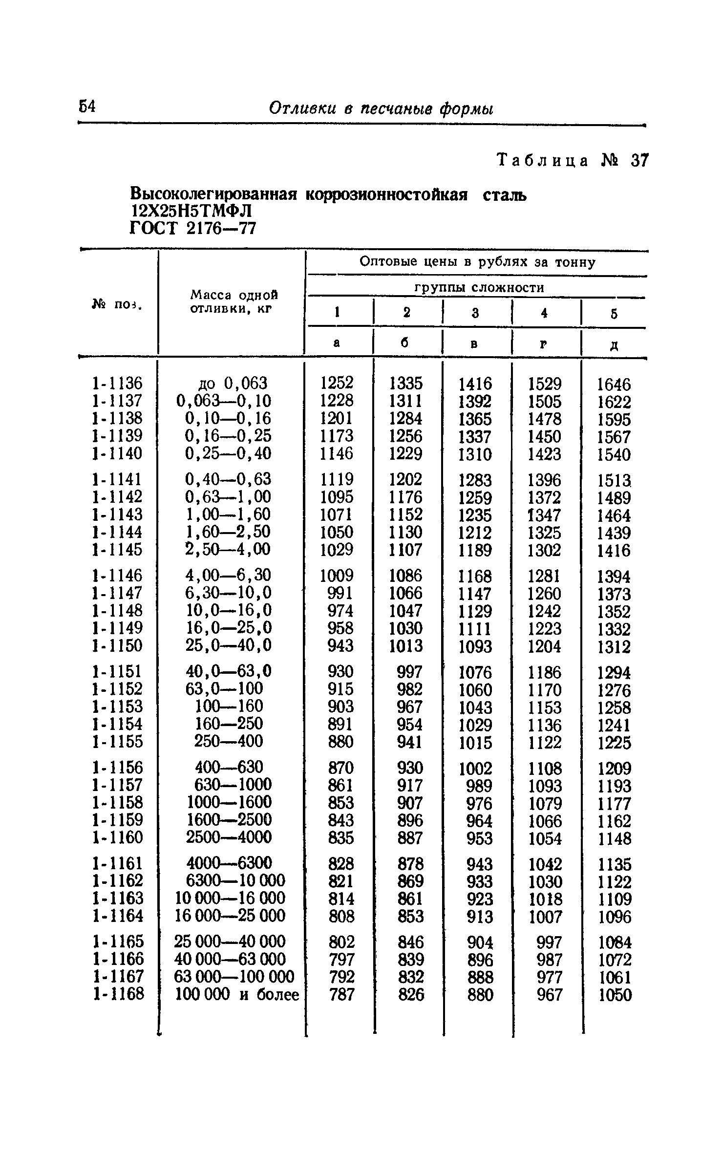 Прейскурант 25-01