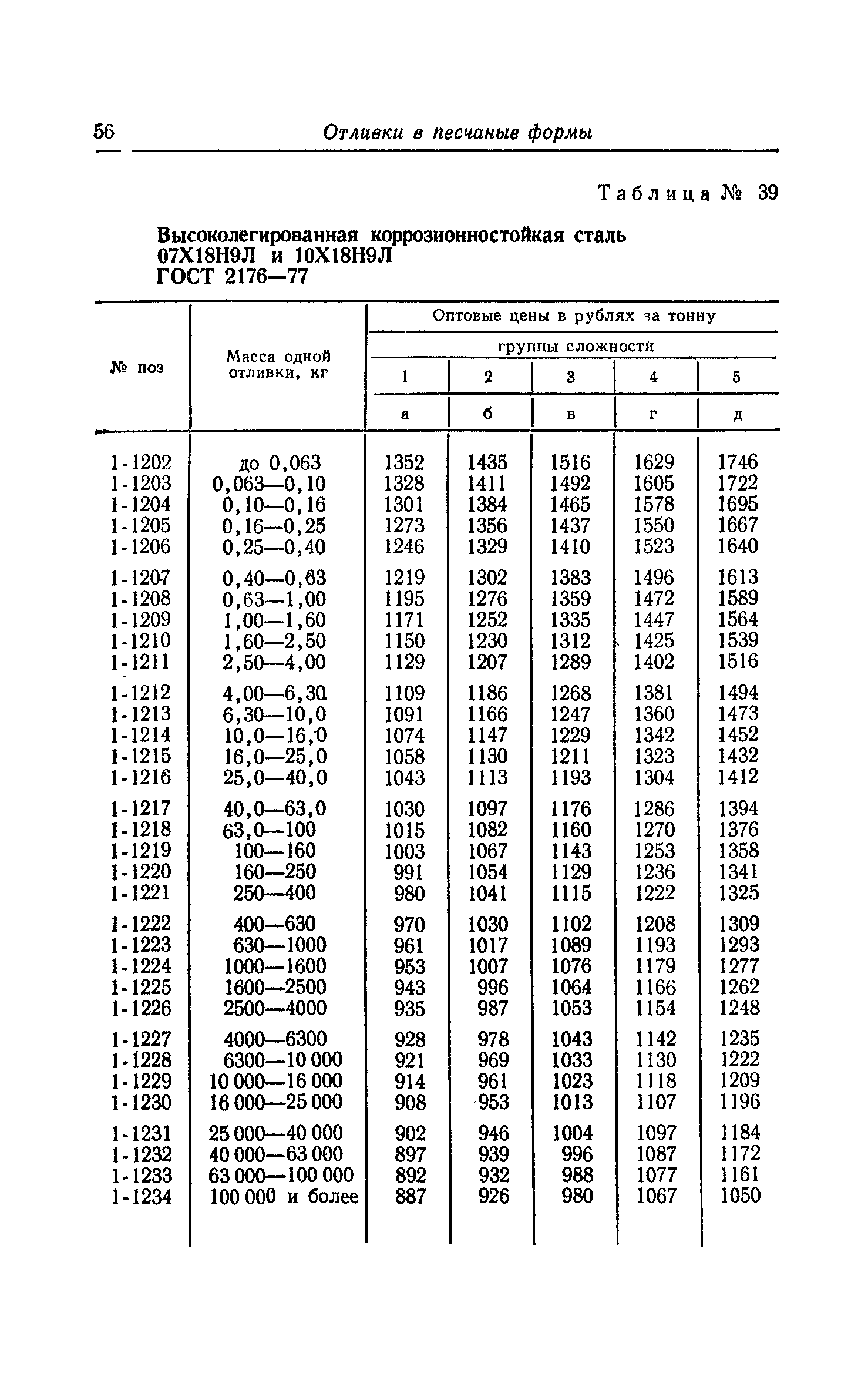 Прейскурант 25-01