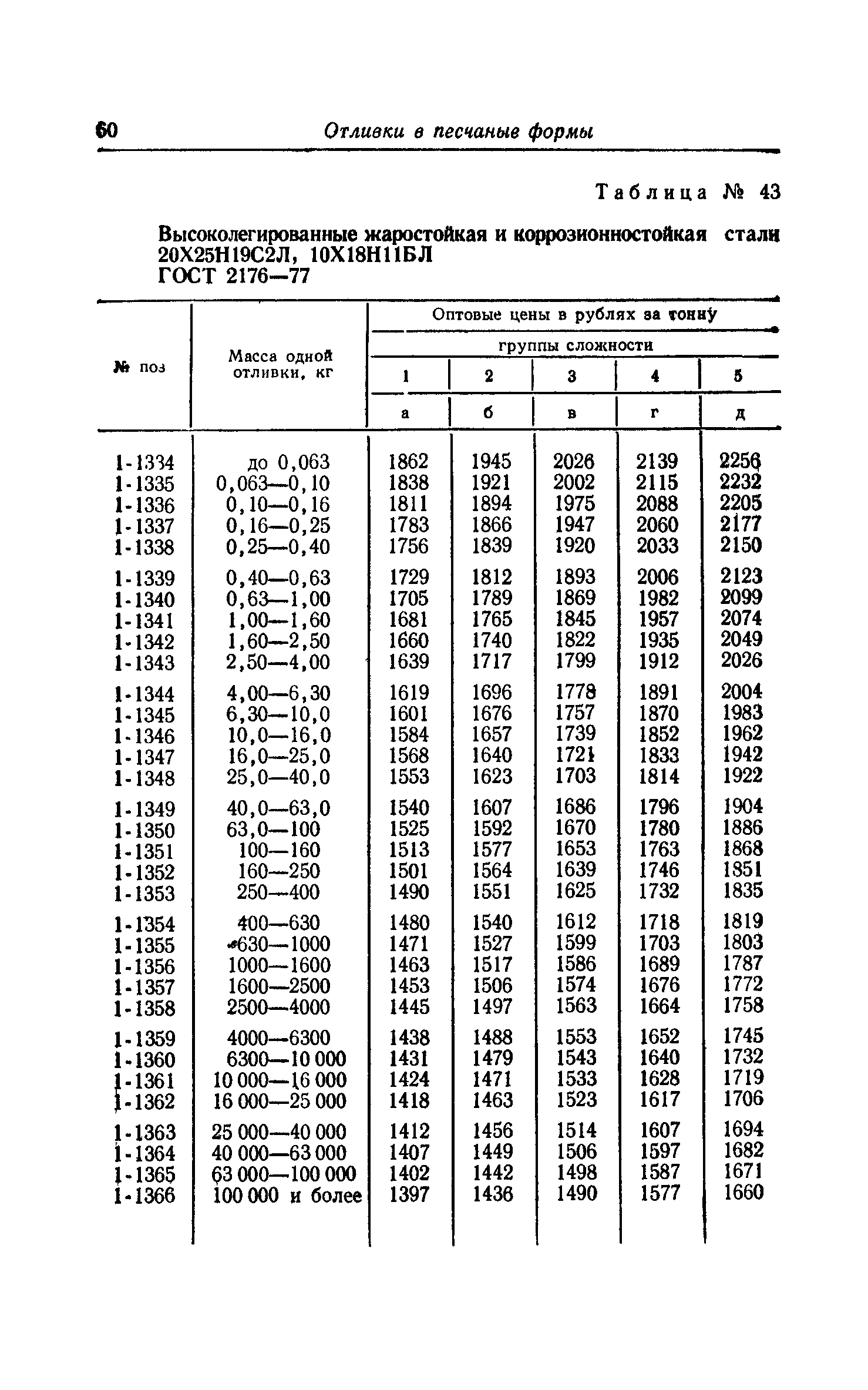 Прейскурант 25-01