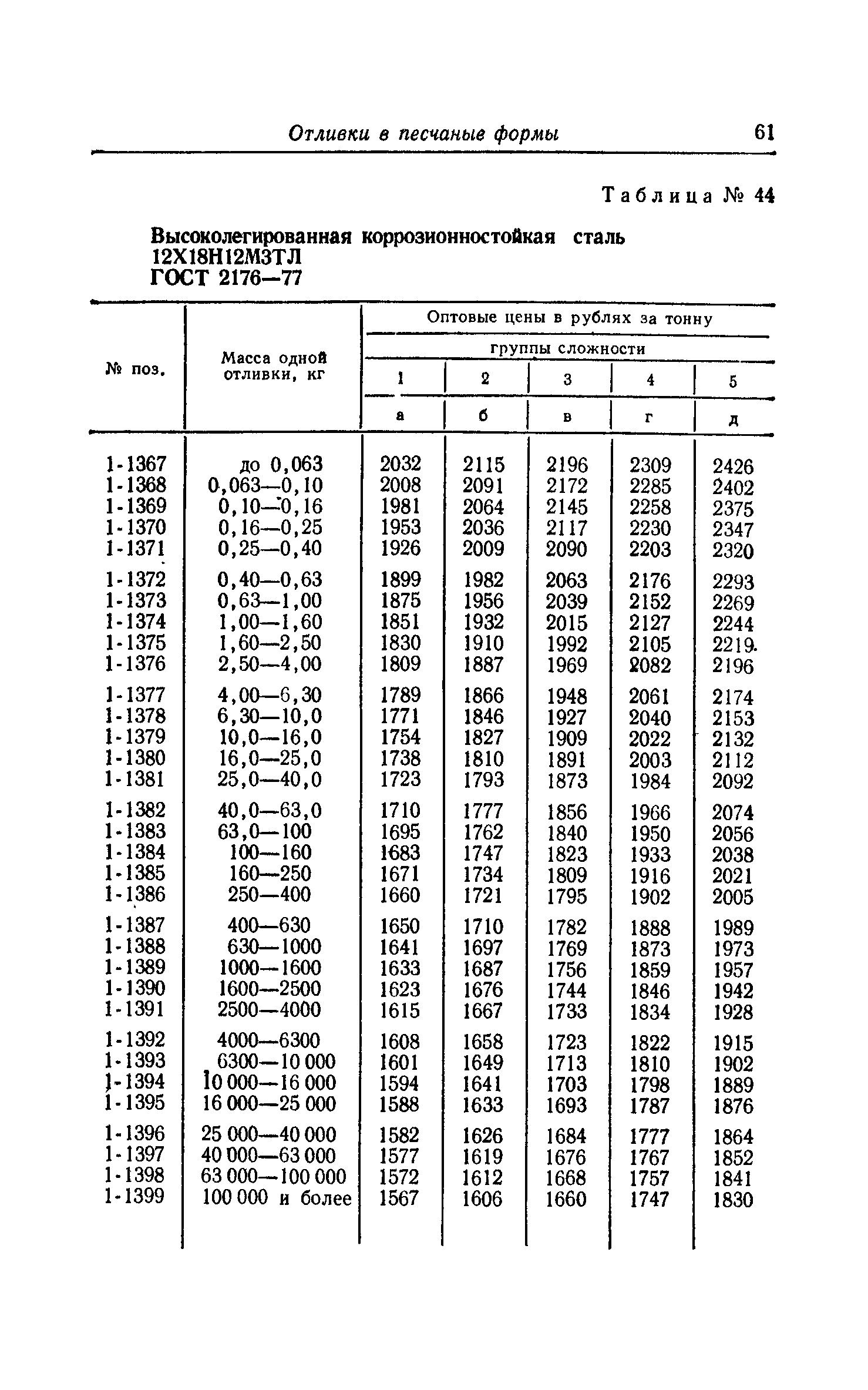 Прейскурант 25-01