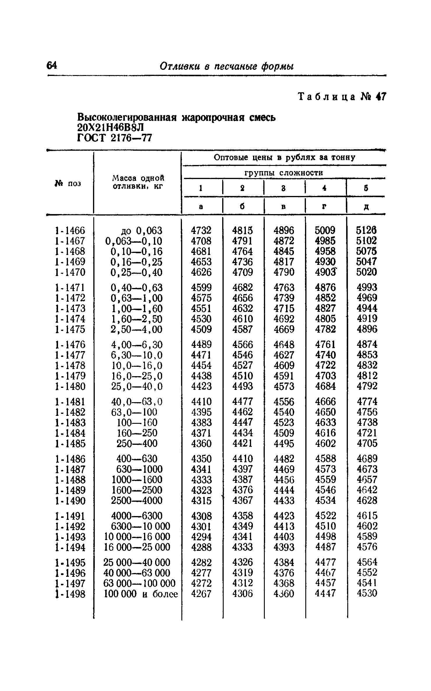 Прейскурант 25-01