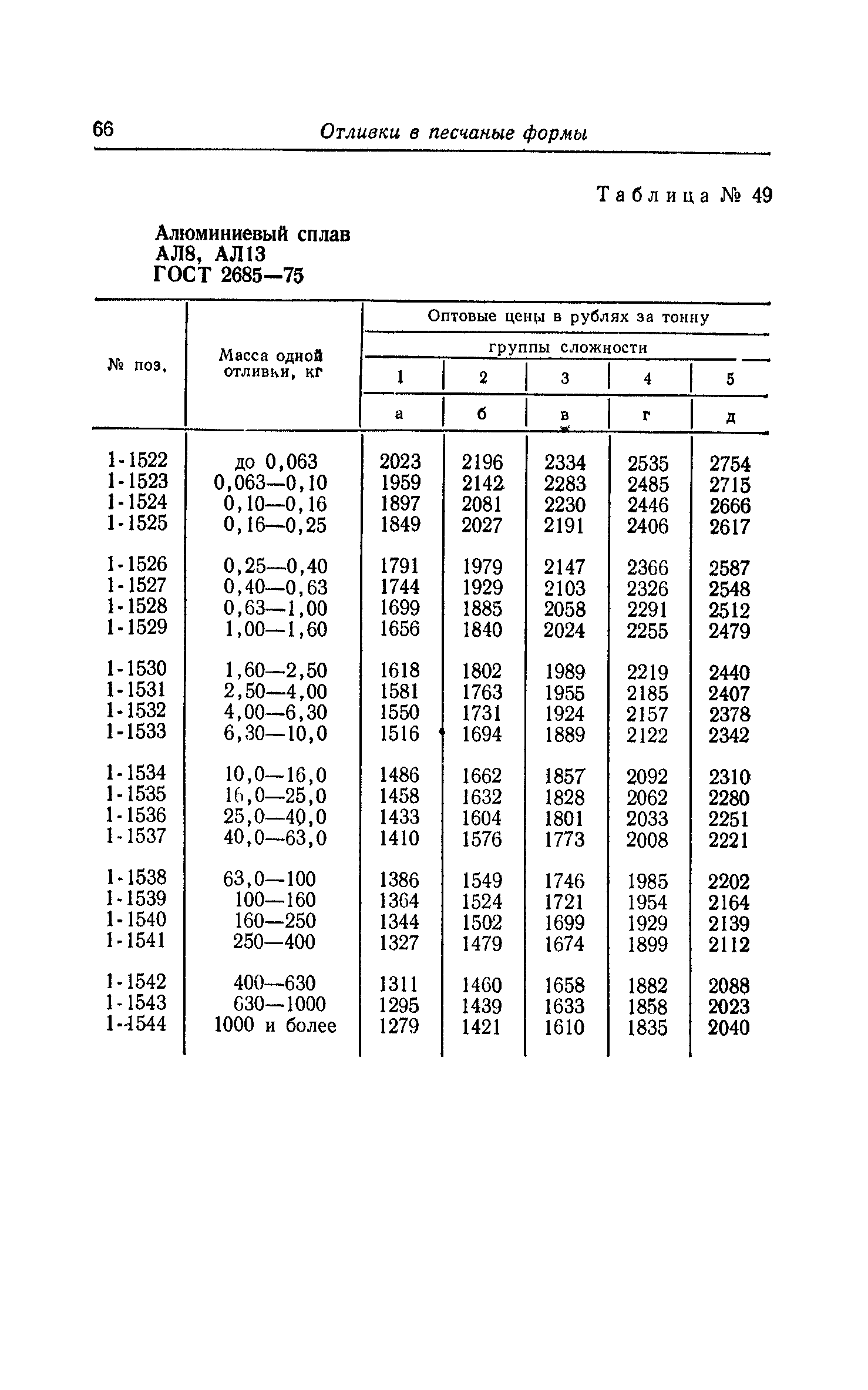 Прейскурант 25-01